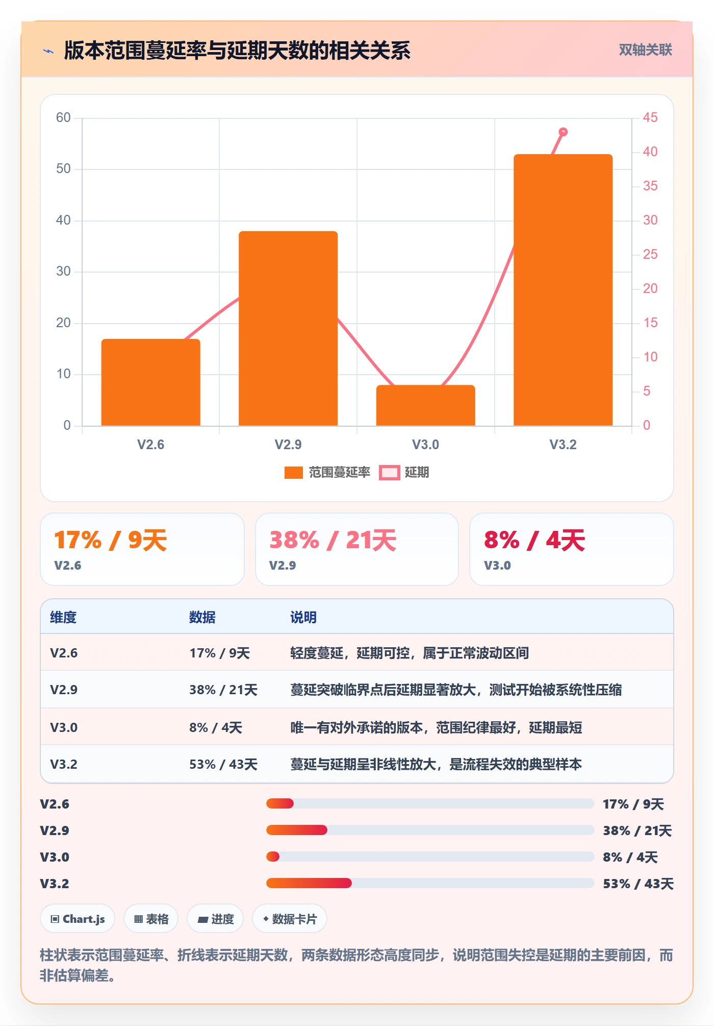 项目规划如何做好计划版本?研发团队落地方案与操作步骤