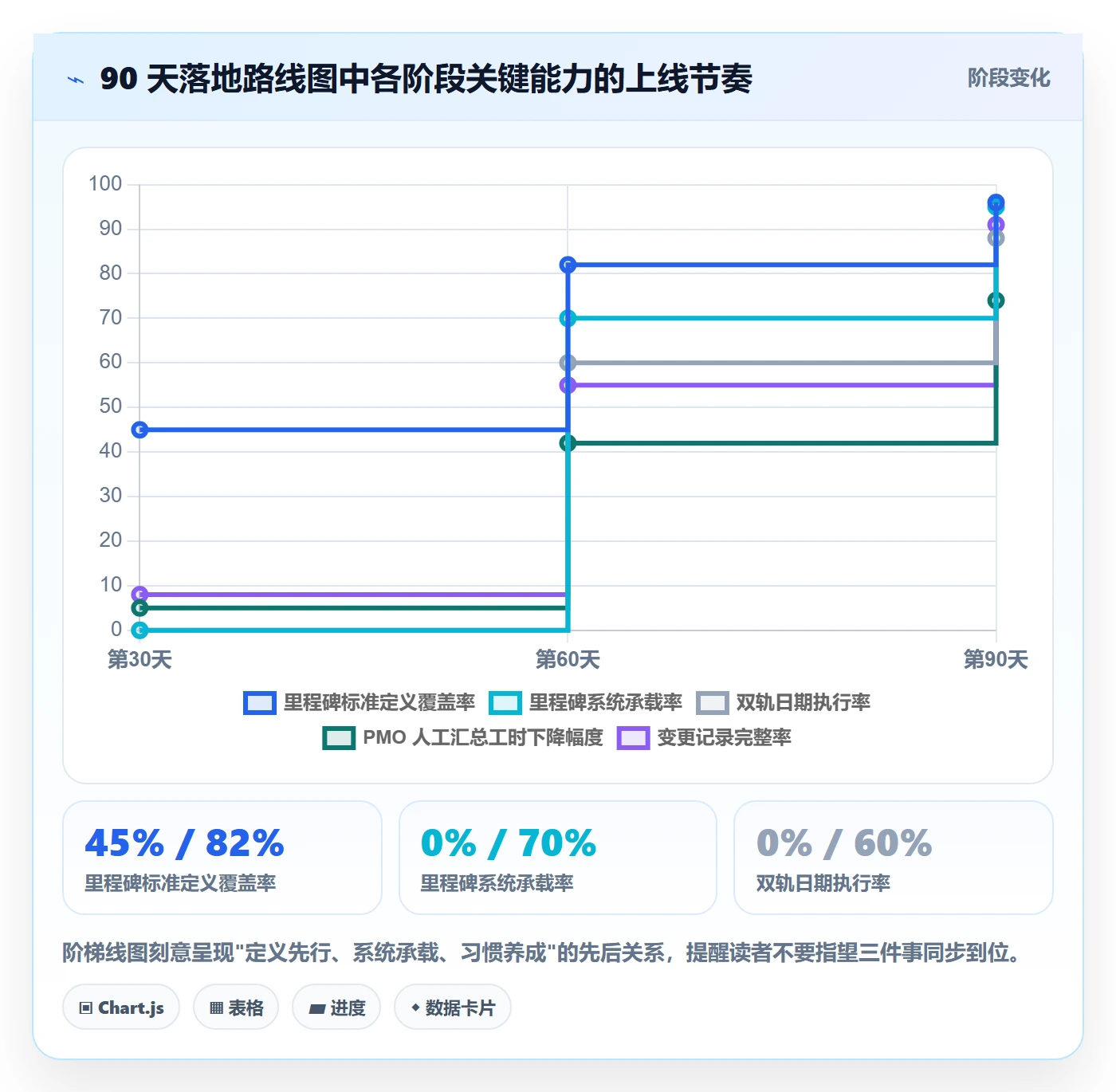 里程碑里程碑计划全流程:PMO流程优化与一文讲清