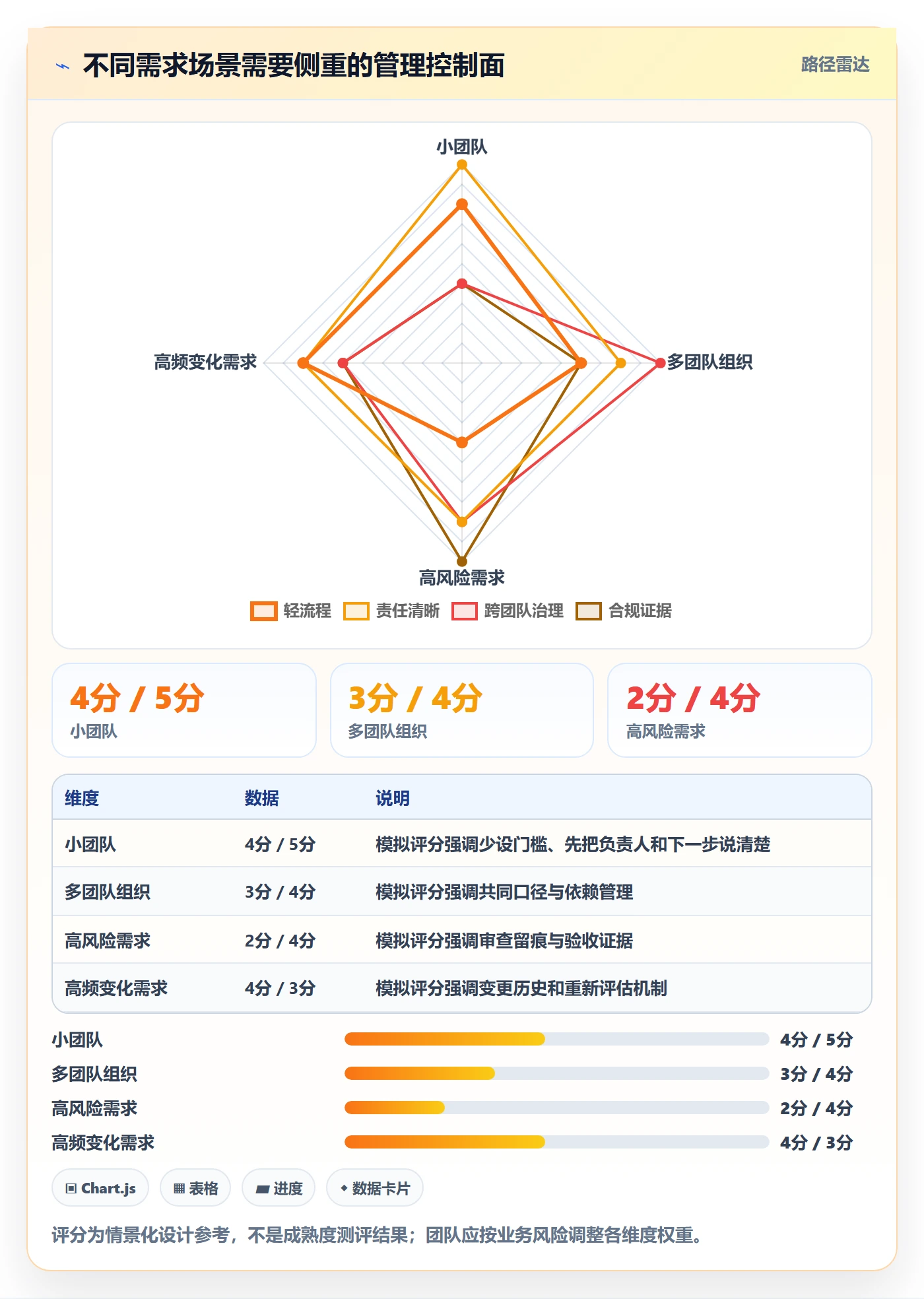 需求状态管理指南:产品经理如何做好需求管理,协同管理全流程