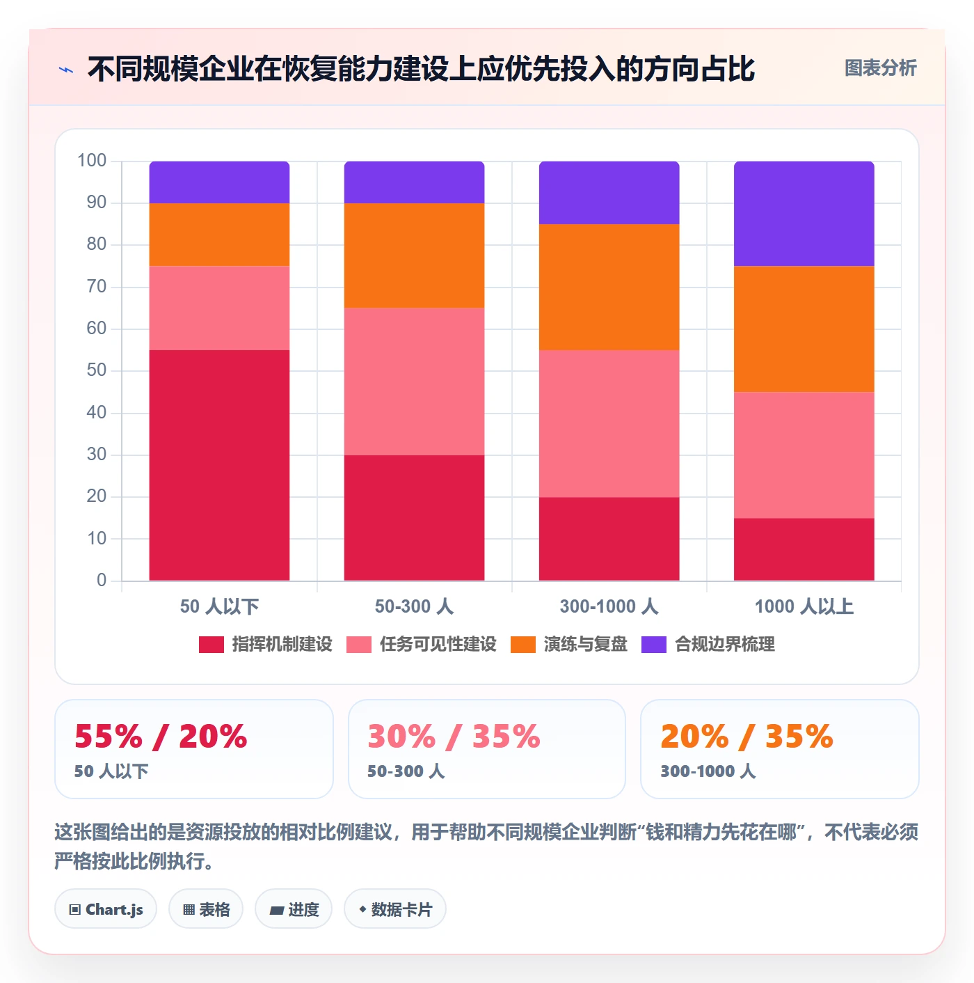 任务执行恢复全流程：企业管理者实操方法与一文讲清