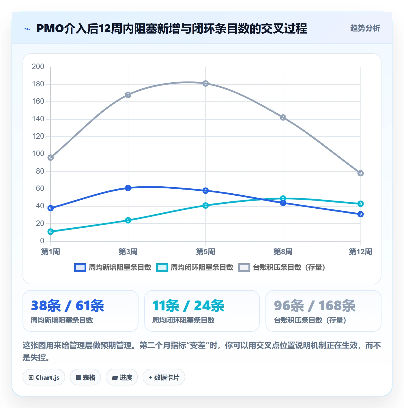 任务执行阻塞教程:PMO落地方案,避坑指南