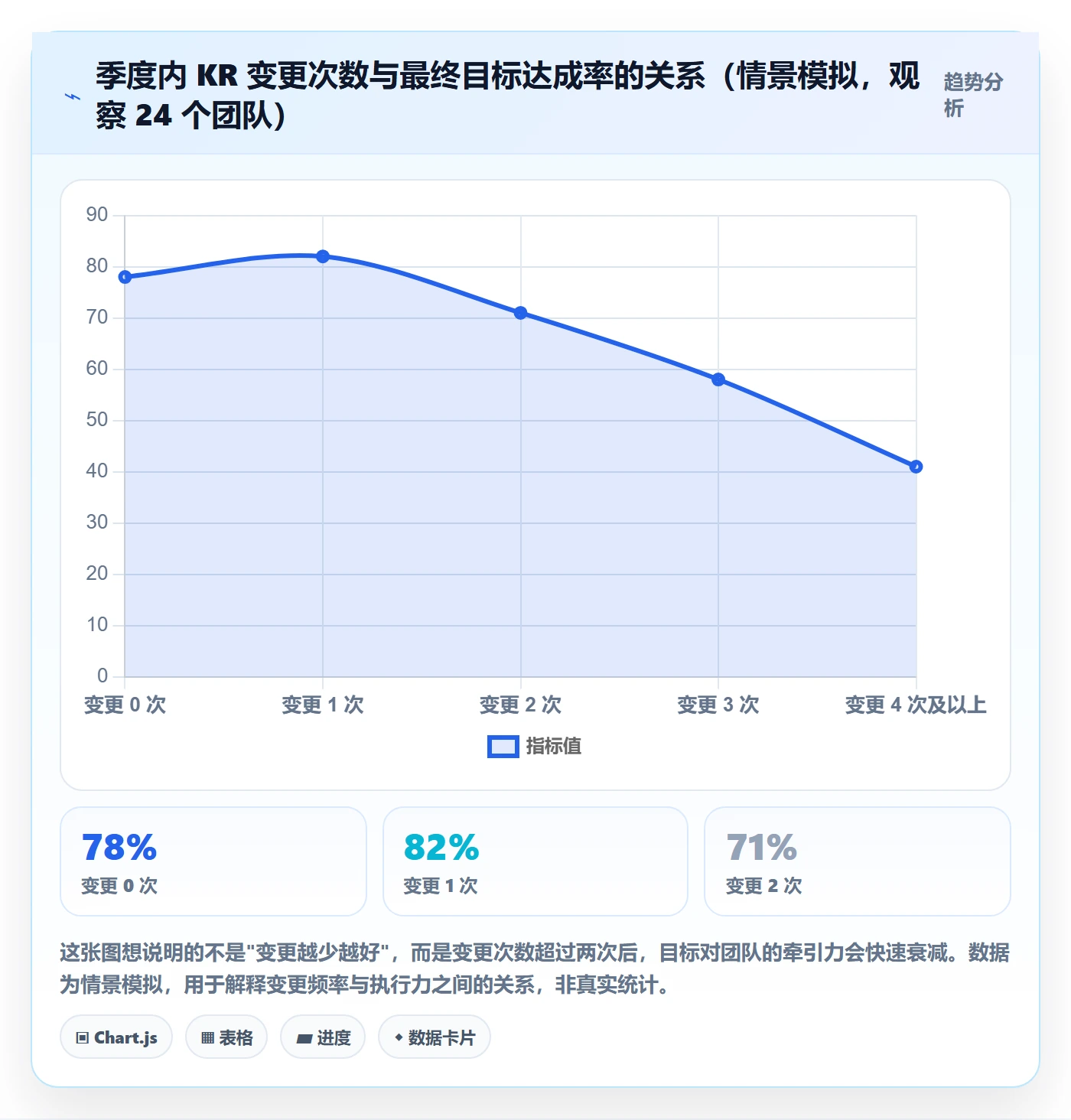 项目目标关键结果教程:产品经理实操方法,避坑指南