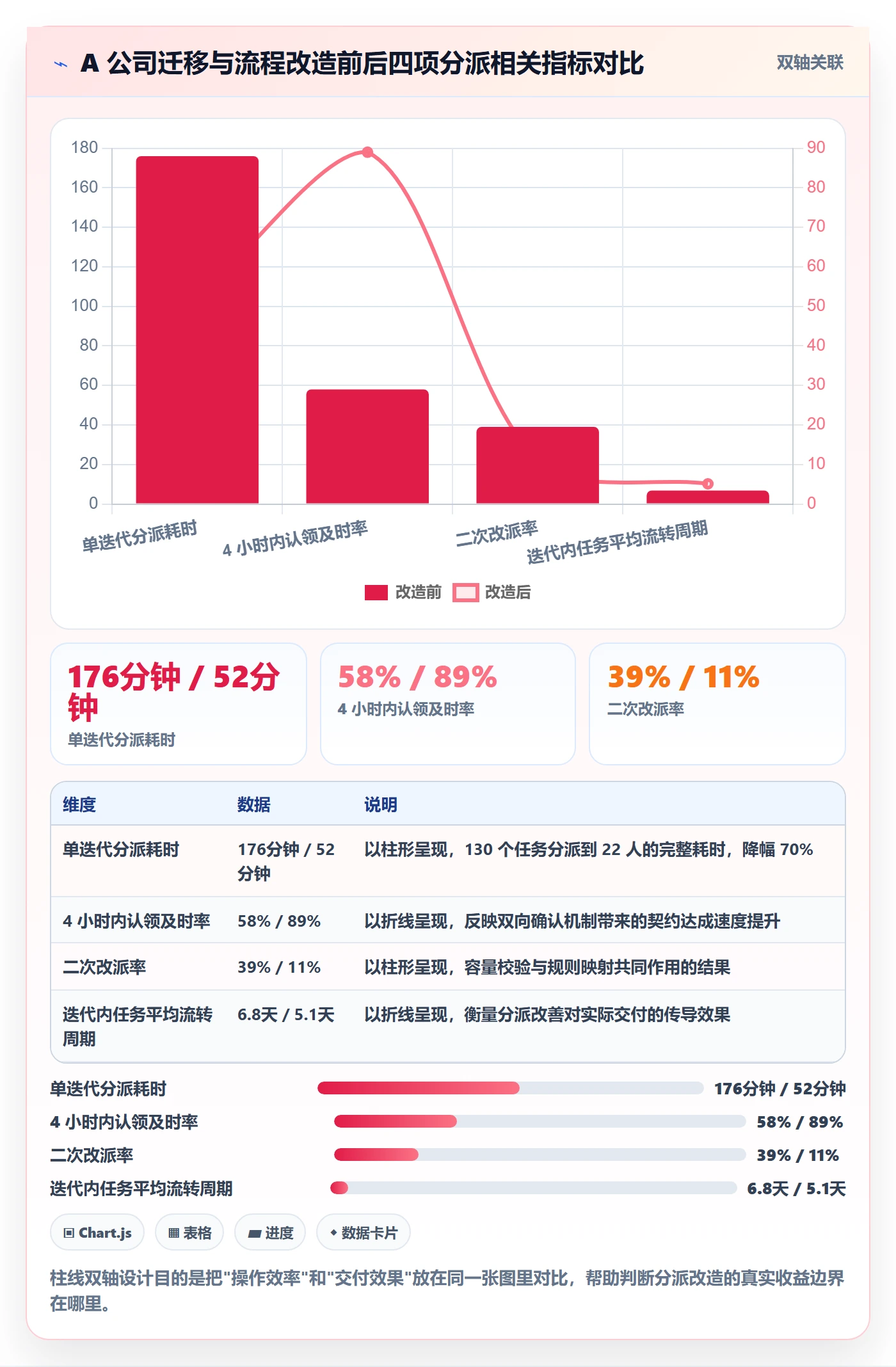 批量分配实操方法:产品经理提升任务分派效率的流程优化方法与模板