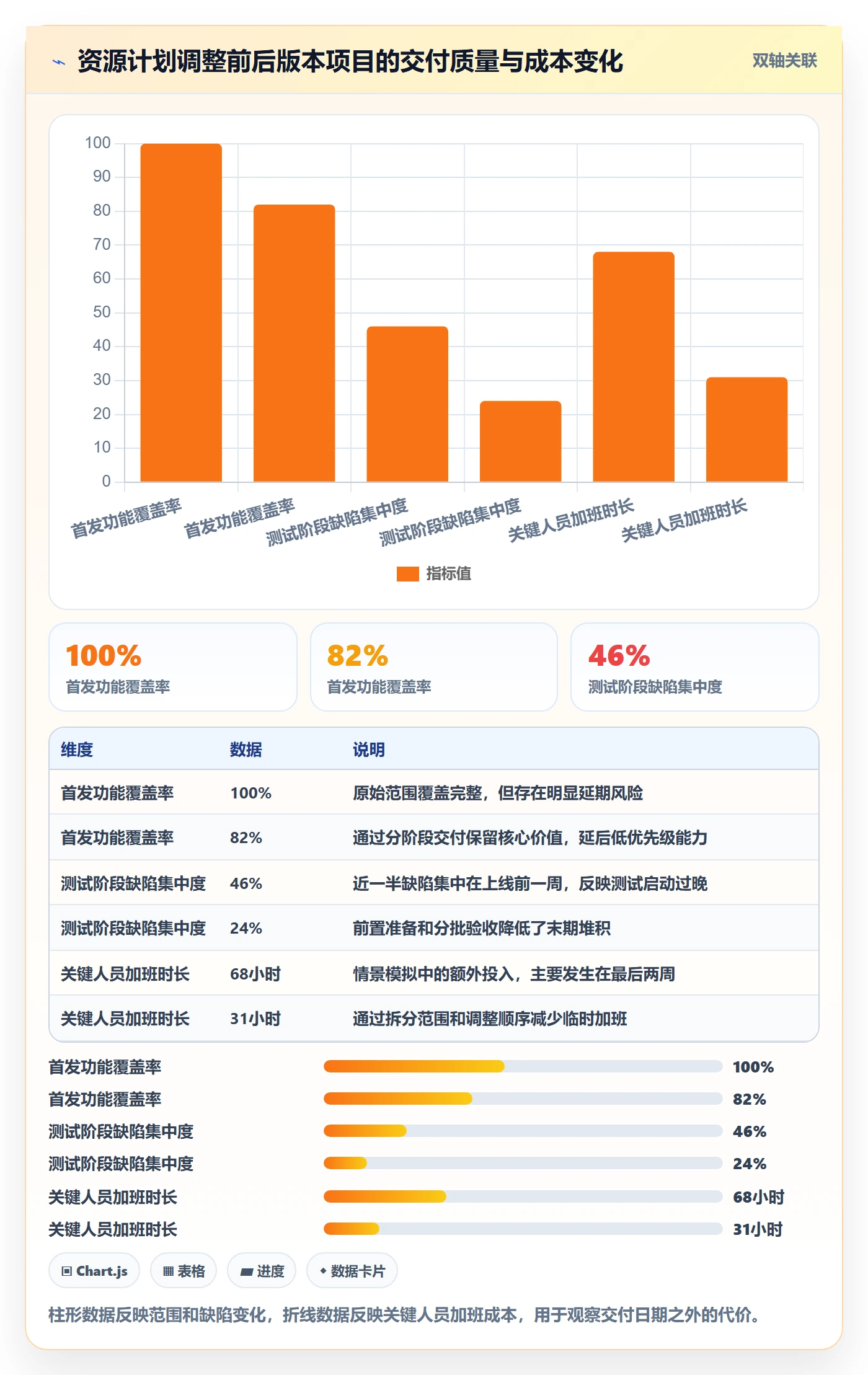 人力资源计划资源负载教程：产品经理协同管理，避坑指南