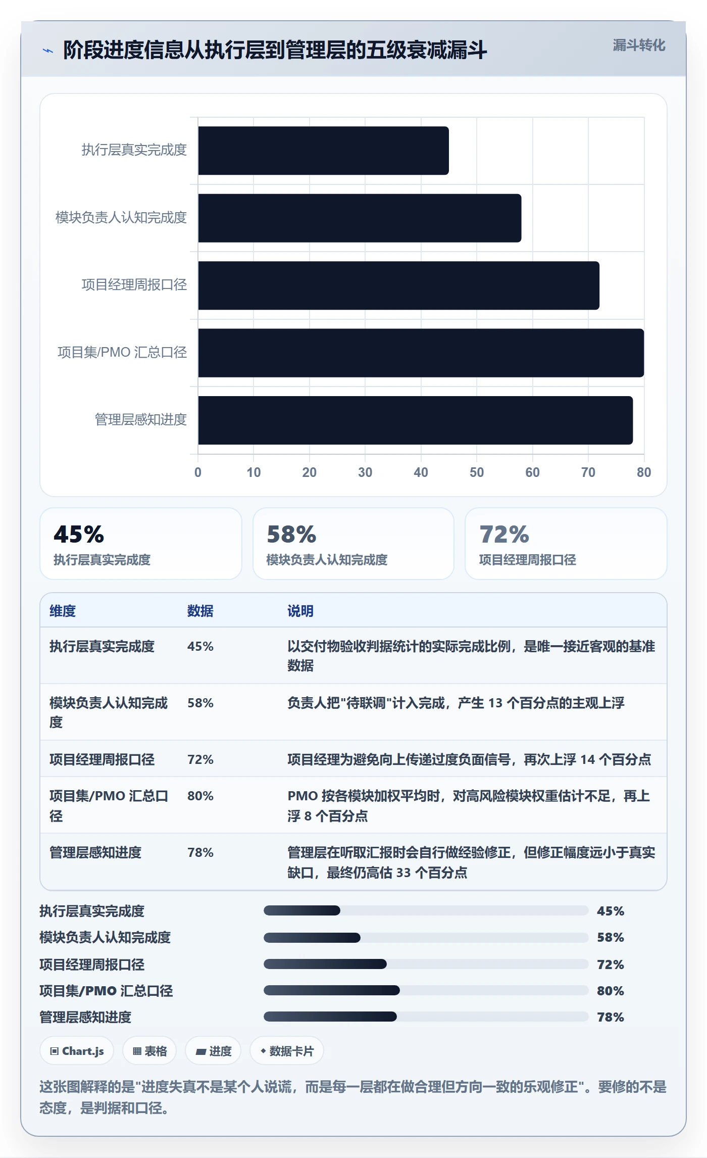 阶段进度落地方案：项目经理开展进度管理的制度设计案例解析