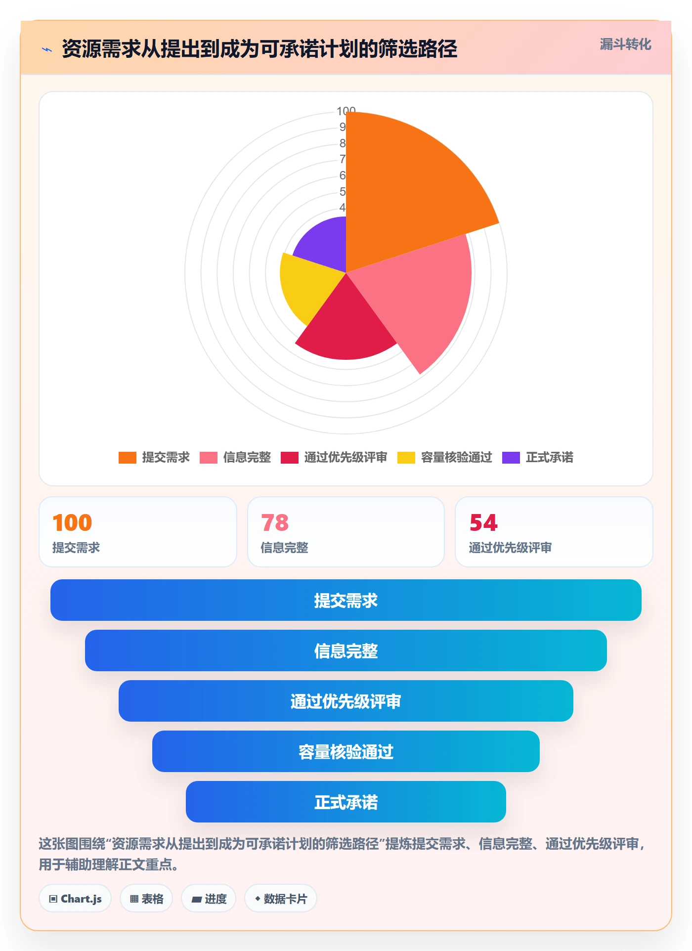 资源管理资源占用教程：企业管理者制度设计，避坑指南