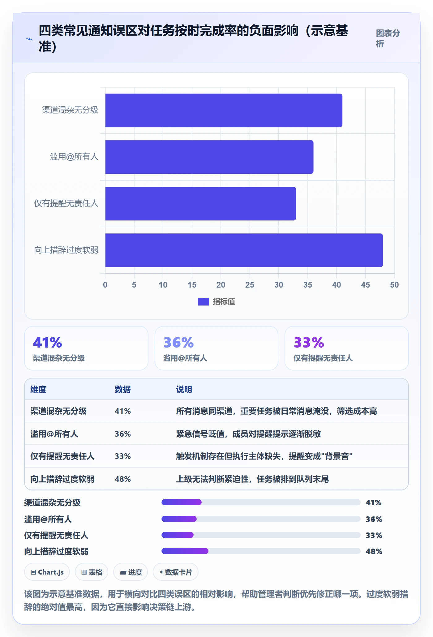 消息通知管理指南:企业管理者如何做好任务提醒,入门指南全流程