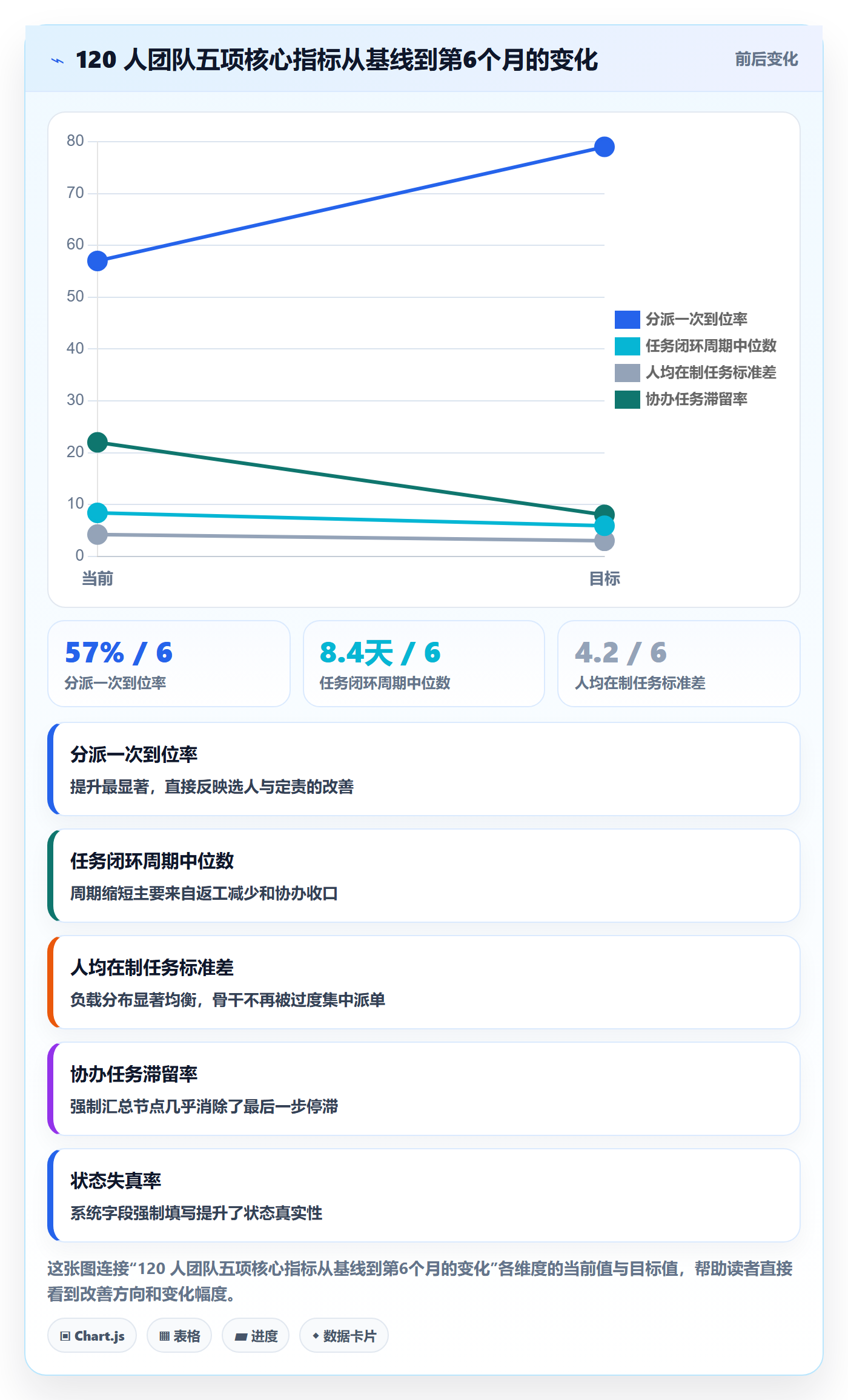 协办实操方法:管理层提升任务分派效率的数据分析方法与模板