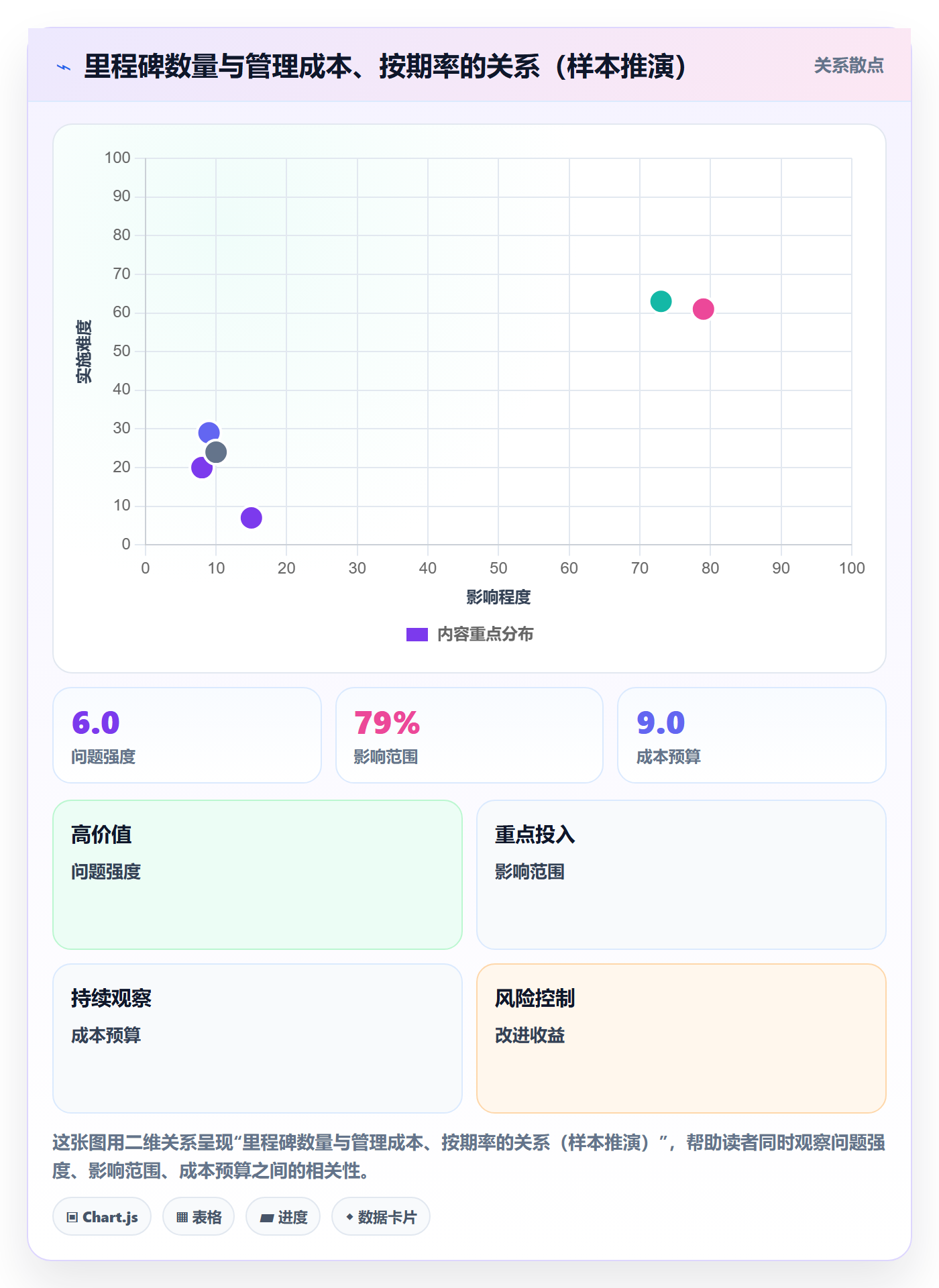 关键节点管理指南:管理层如何做好里程碑,数据分析全流程