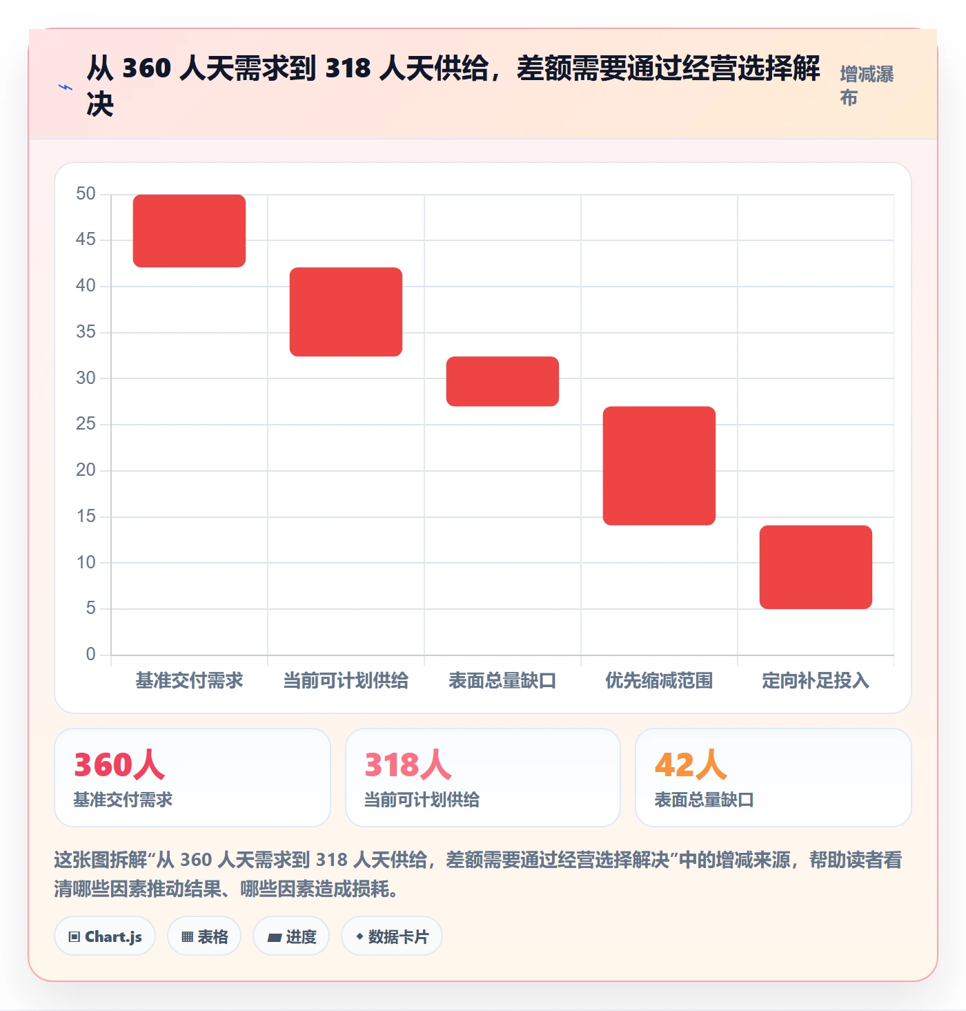 工作量怎么做?管理层入门指南:人力资源计划从0到1