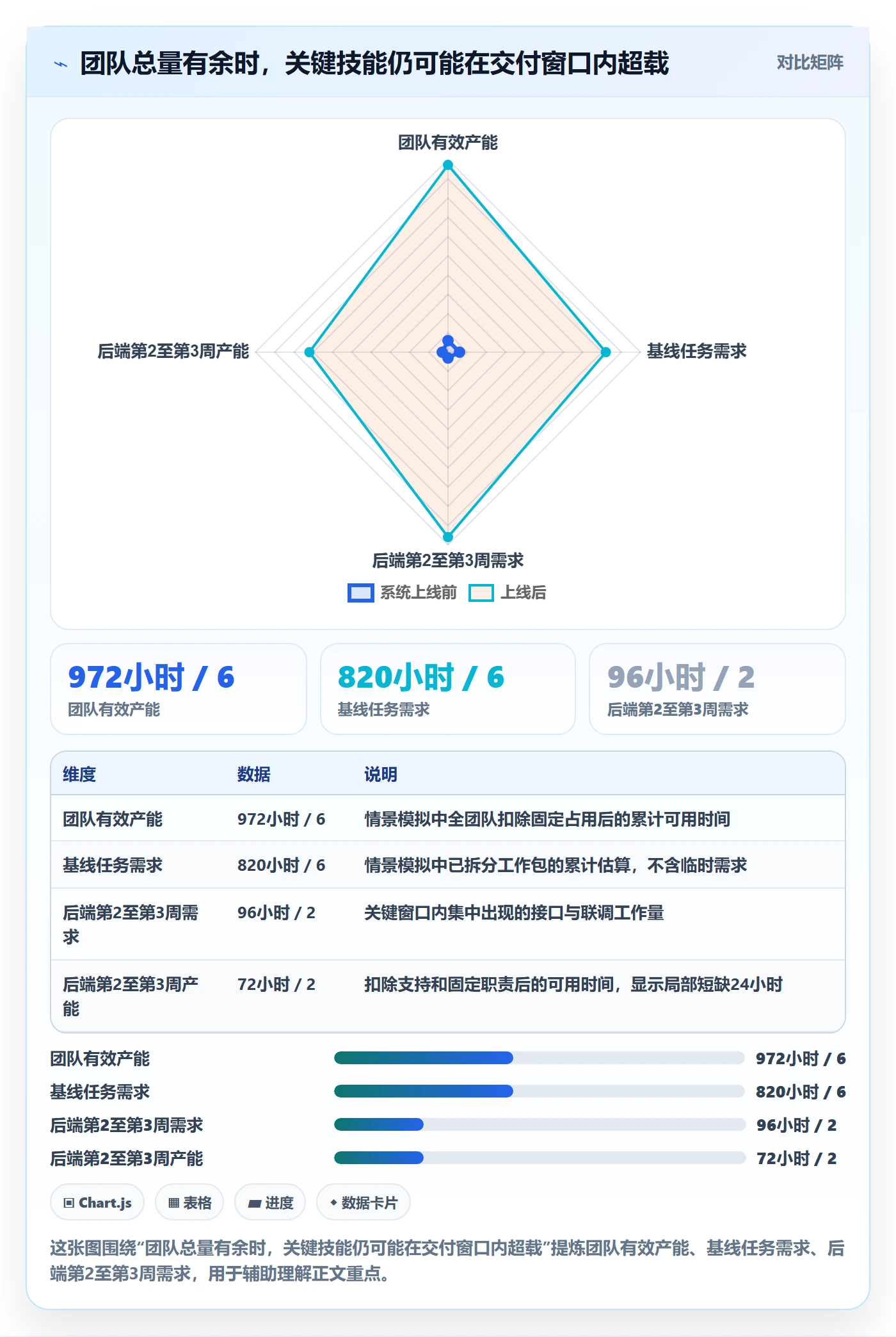 资源负载产能教程:项目经理风险控制,避坑指南