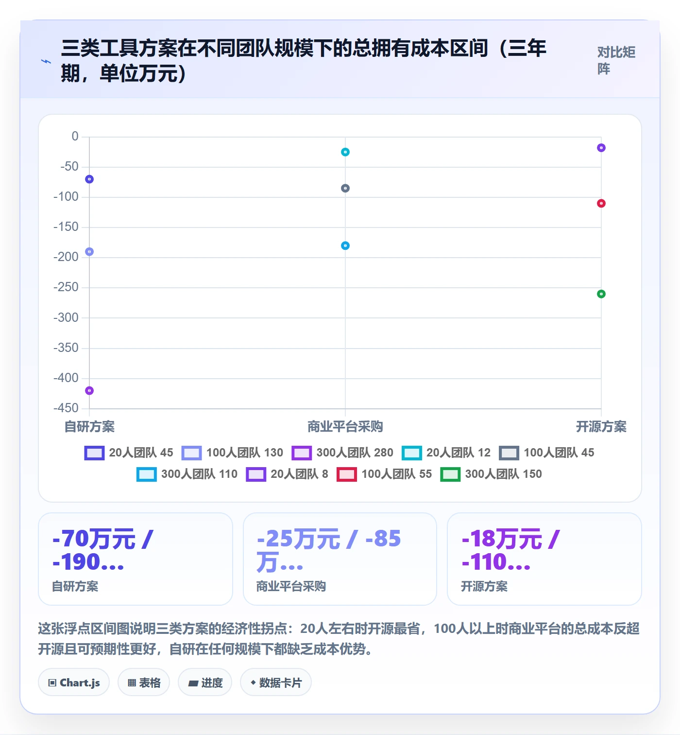 进度管理如何做好任务进度？管理层入门指南与操作步骤