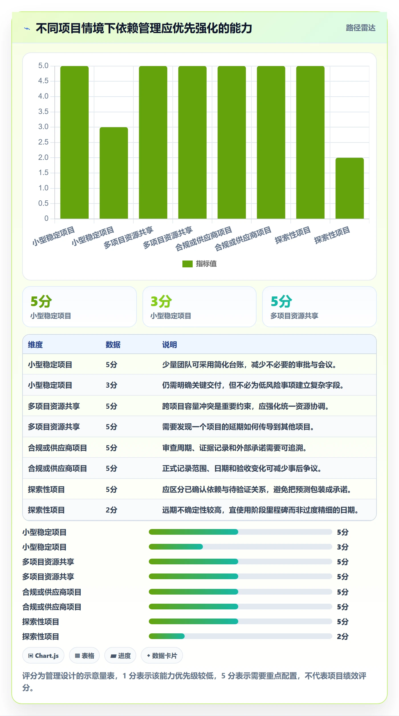依赖关系落地方案:跨部门团队开展甘特图的流程优化案例解析