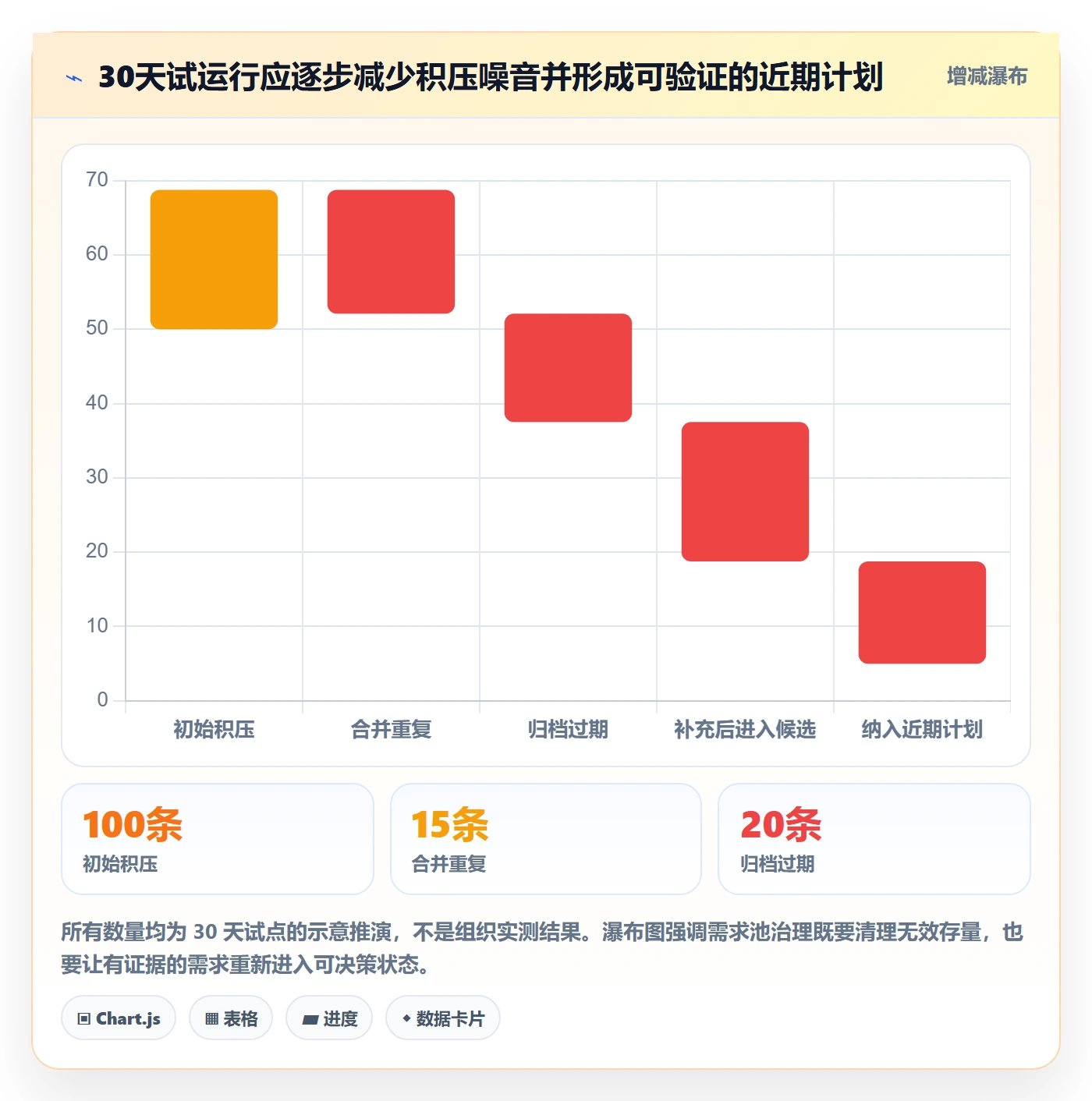 需求管理如何做好需求池?研发团队入门指南与操作步骤
