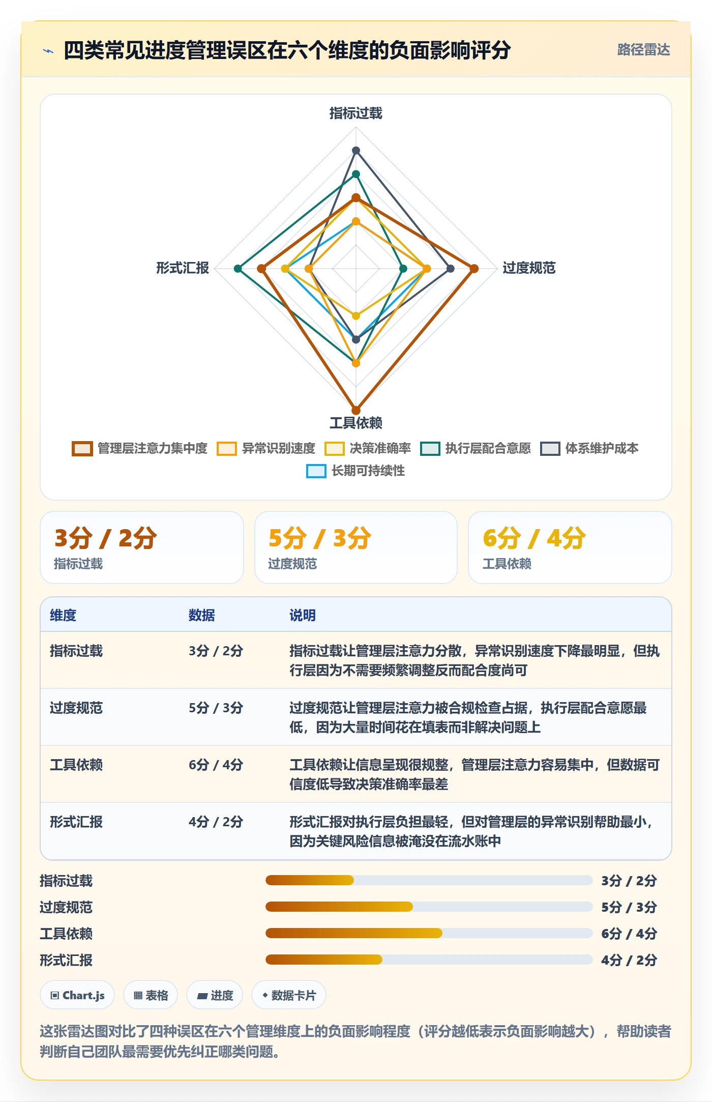 计划进度流程与规范：管理层进度管理效率提升关键指标
