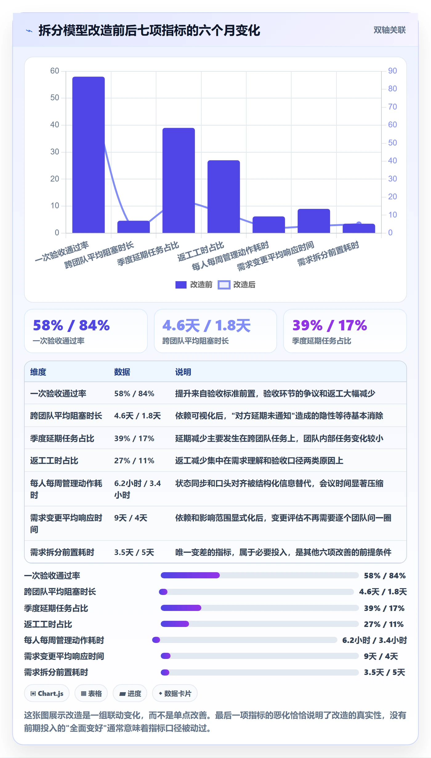 任务拆分管理指南:管理层如何做好任务管理,落地方案全流程