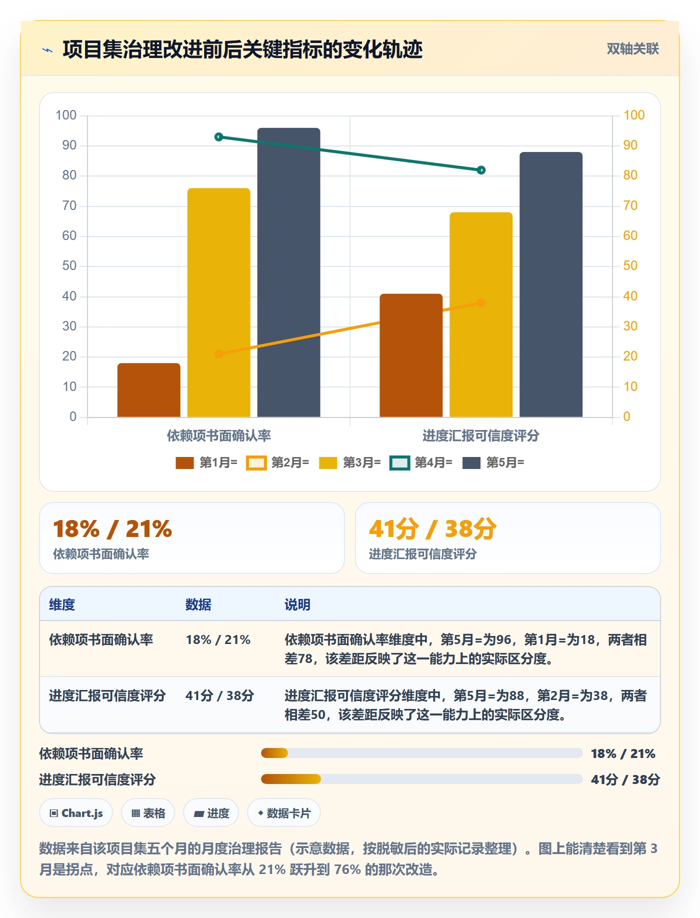目标拆解管理方法大全:PMO项目目标入门指南落地清单