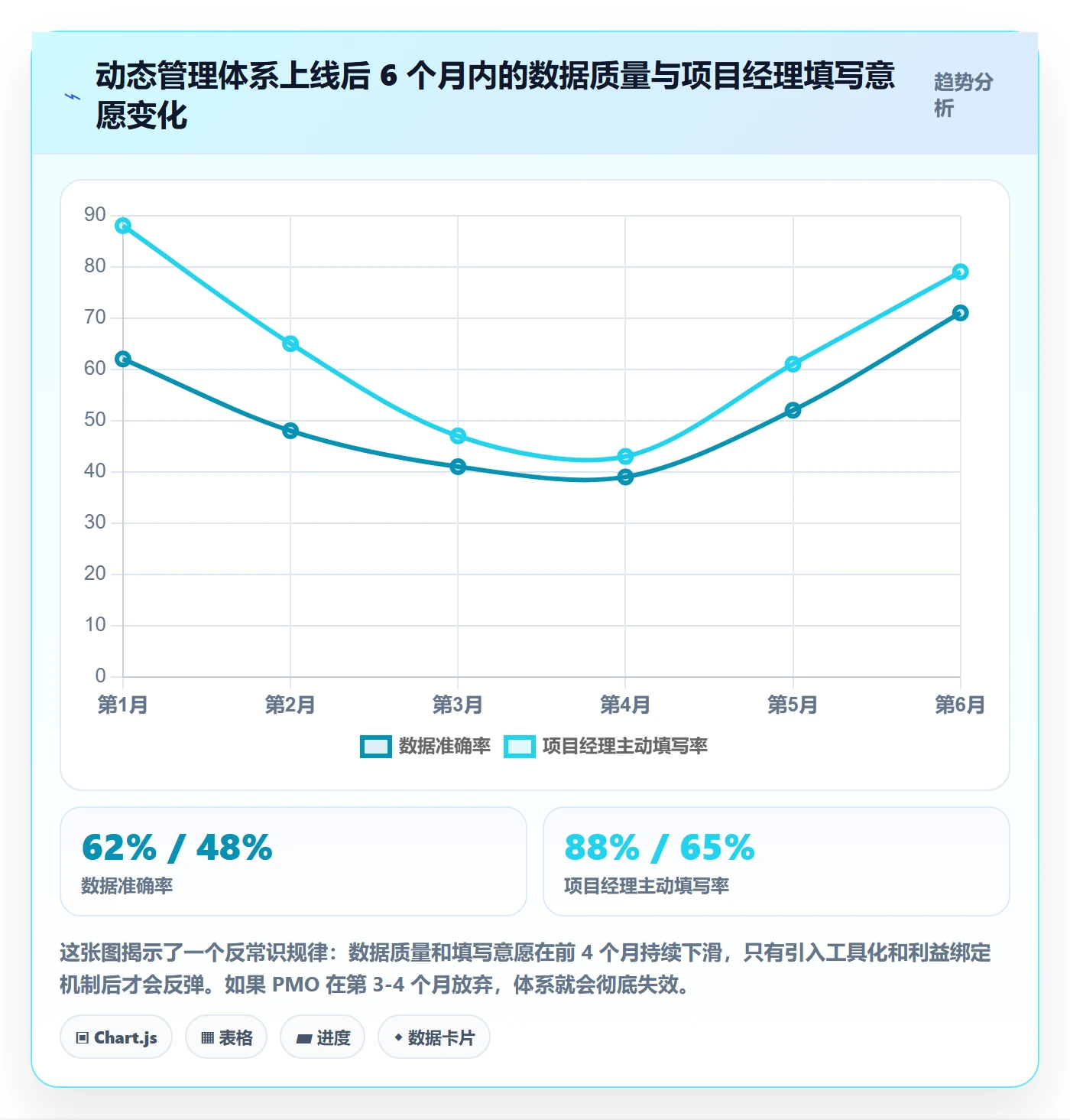 动态管理方法大全：PMO进度跟踪协同管理落地清单