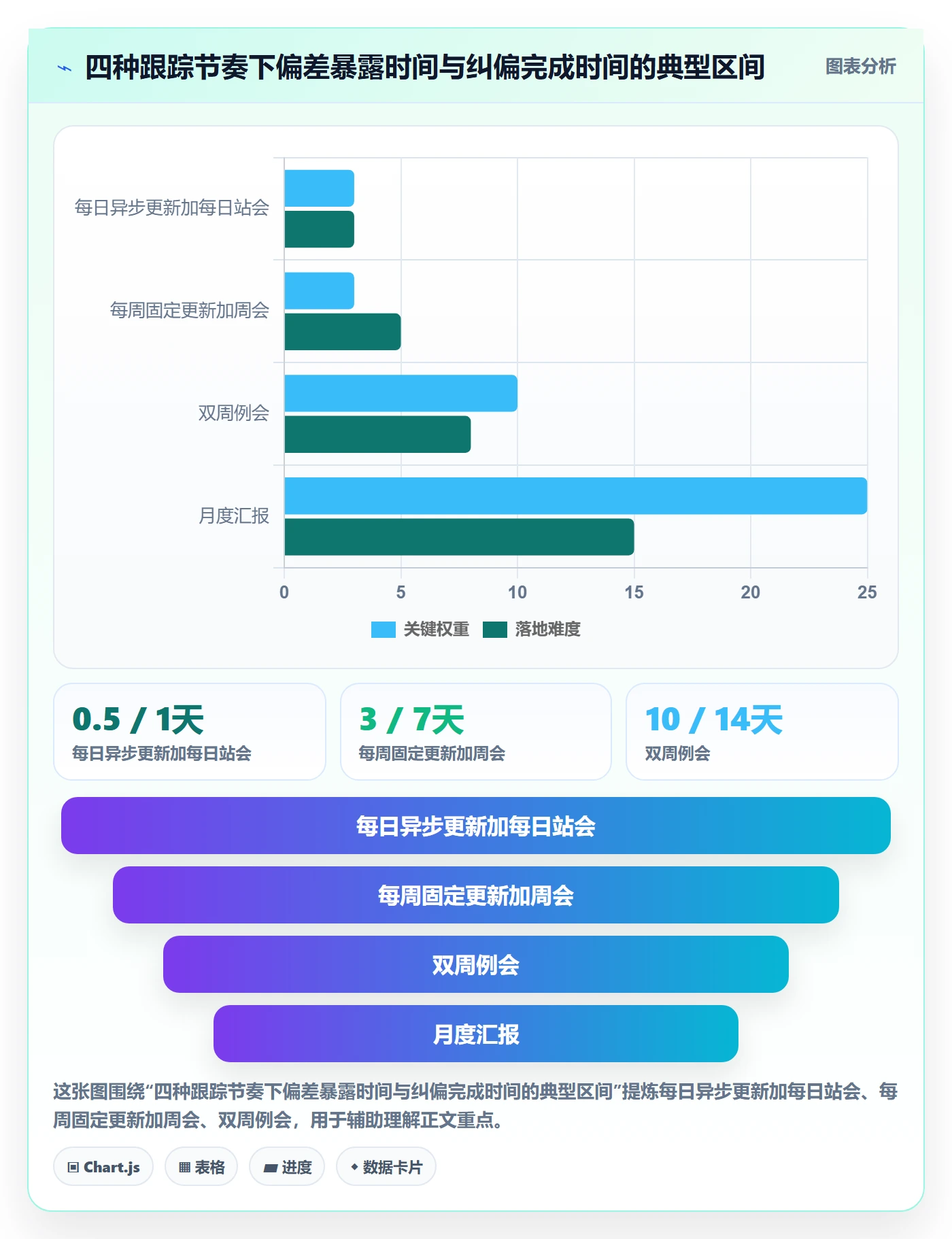 目标进度落地方案:企业管理者开展项目目标的入门指南案例解析