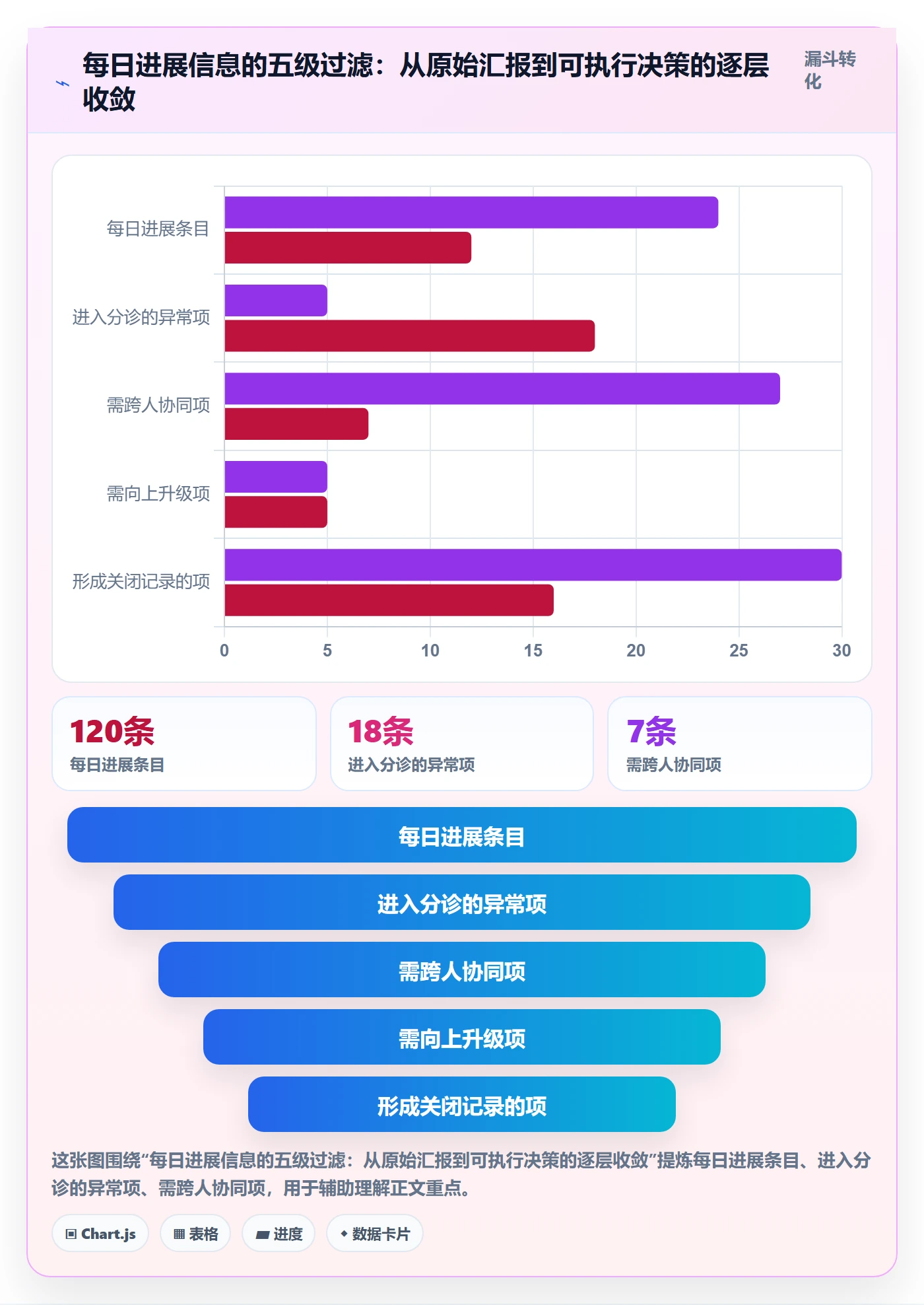 进度跟踪每日进展教程：项目经理协同管理，避坑指南