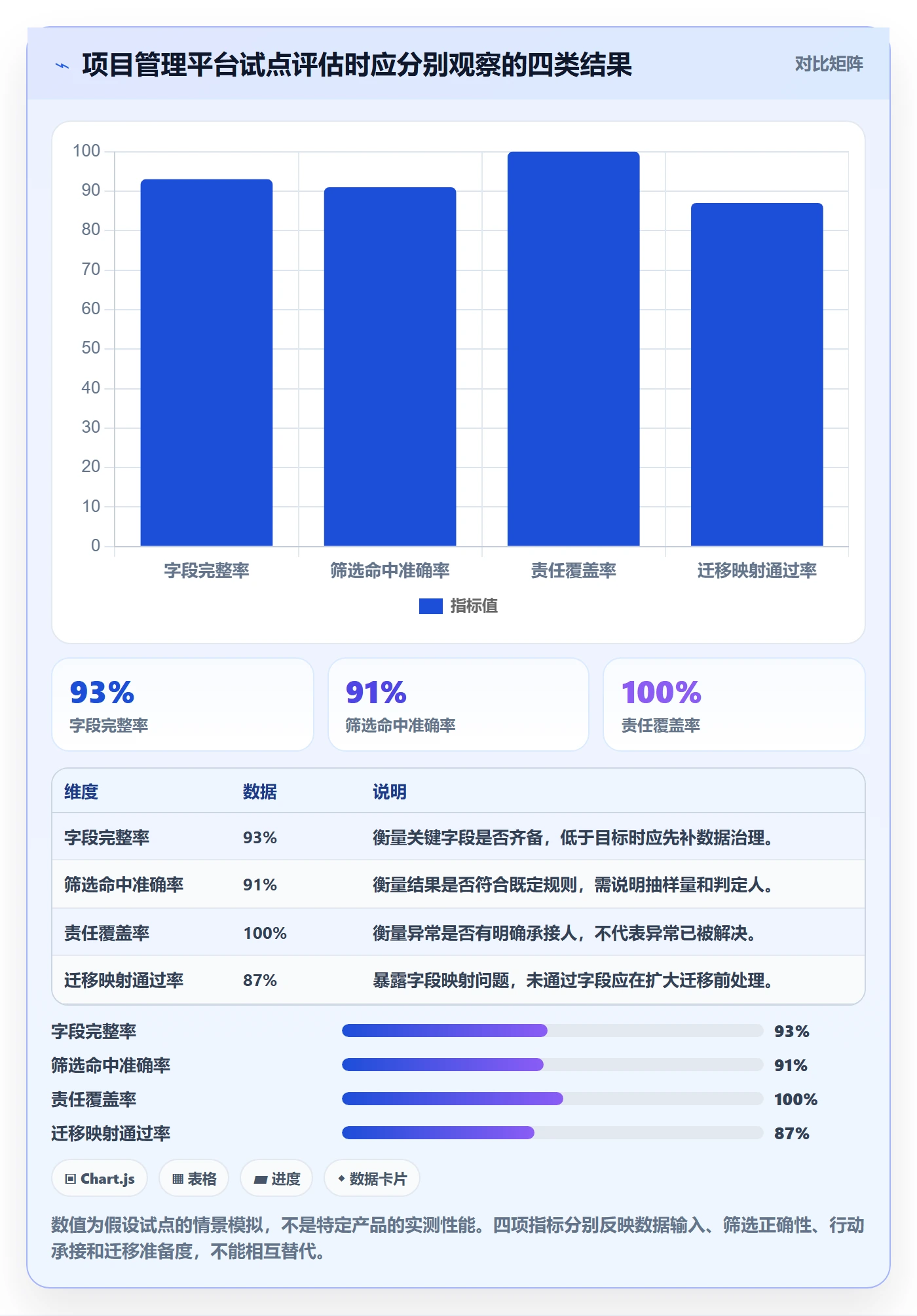 列表视图如何做好筛选？PMO最佳实践与操作步骤