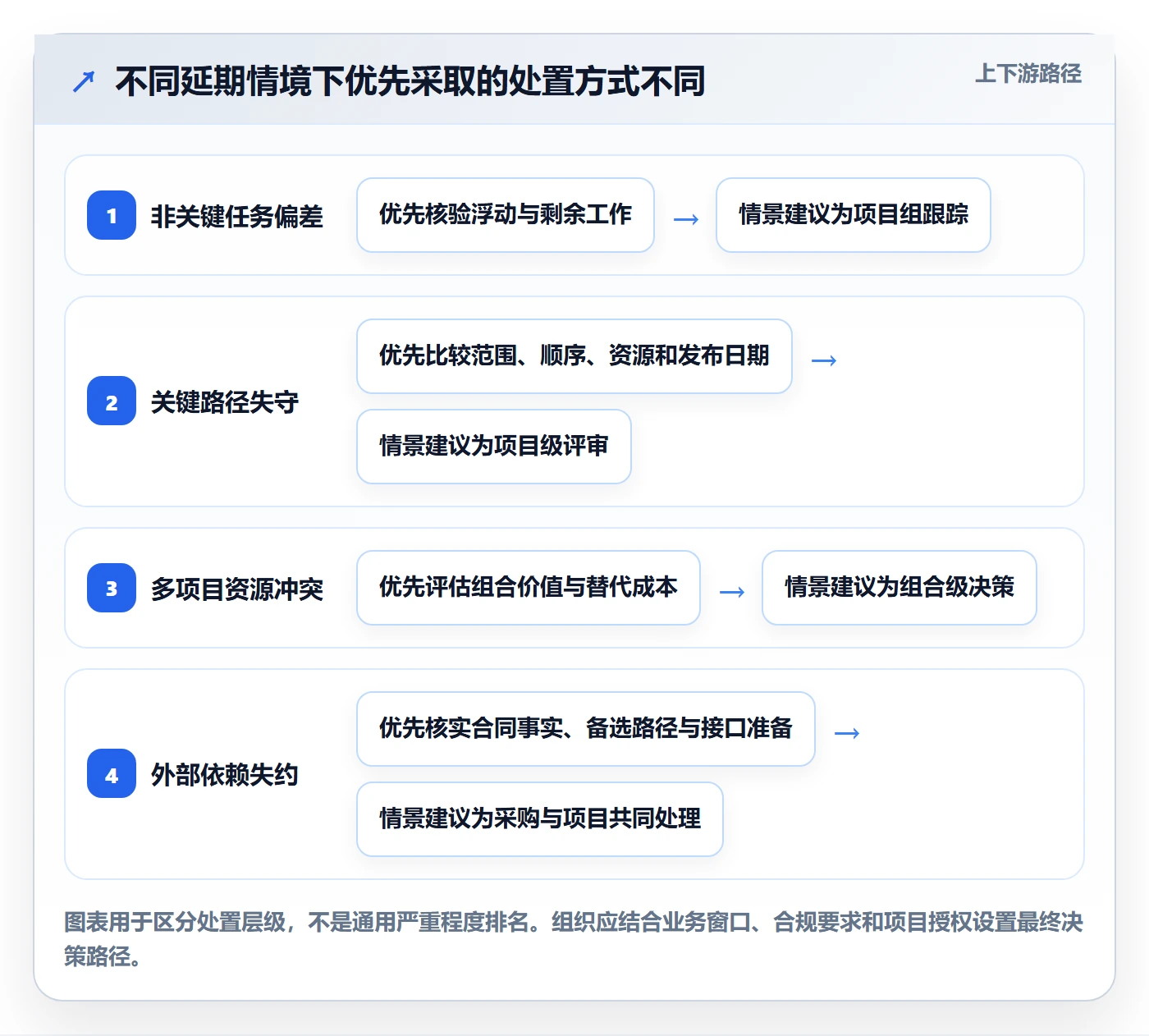 逾期落地方案:PMO开展延期管理的制度设计案例解析