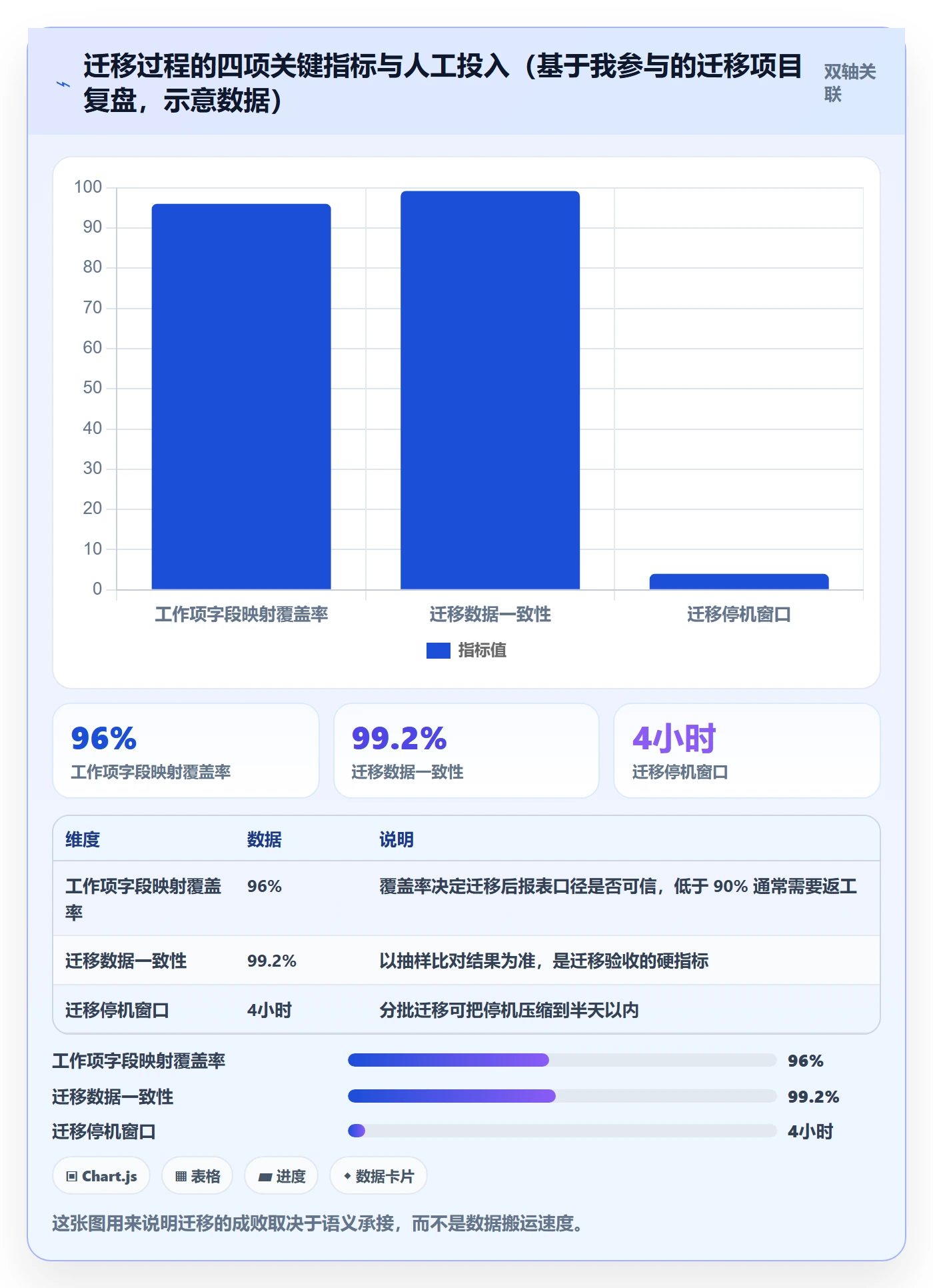 项目目标项目目标教程:跨部门团队效率提升,避坑指南