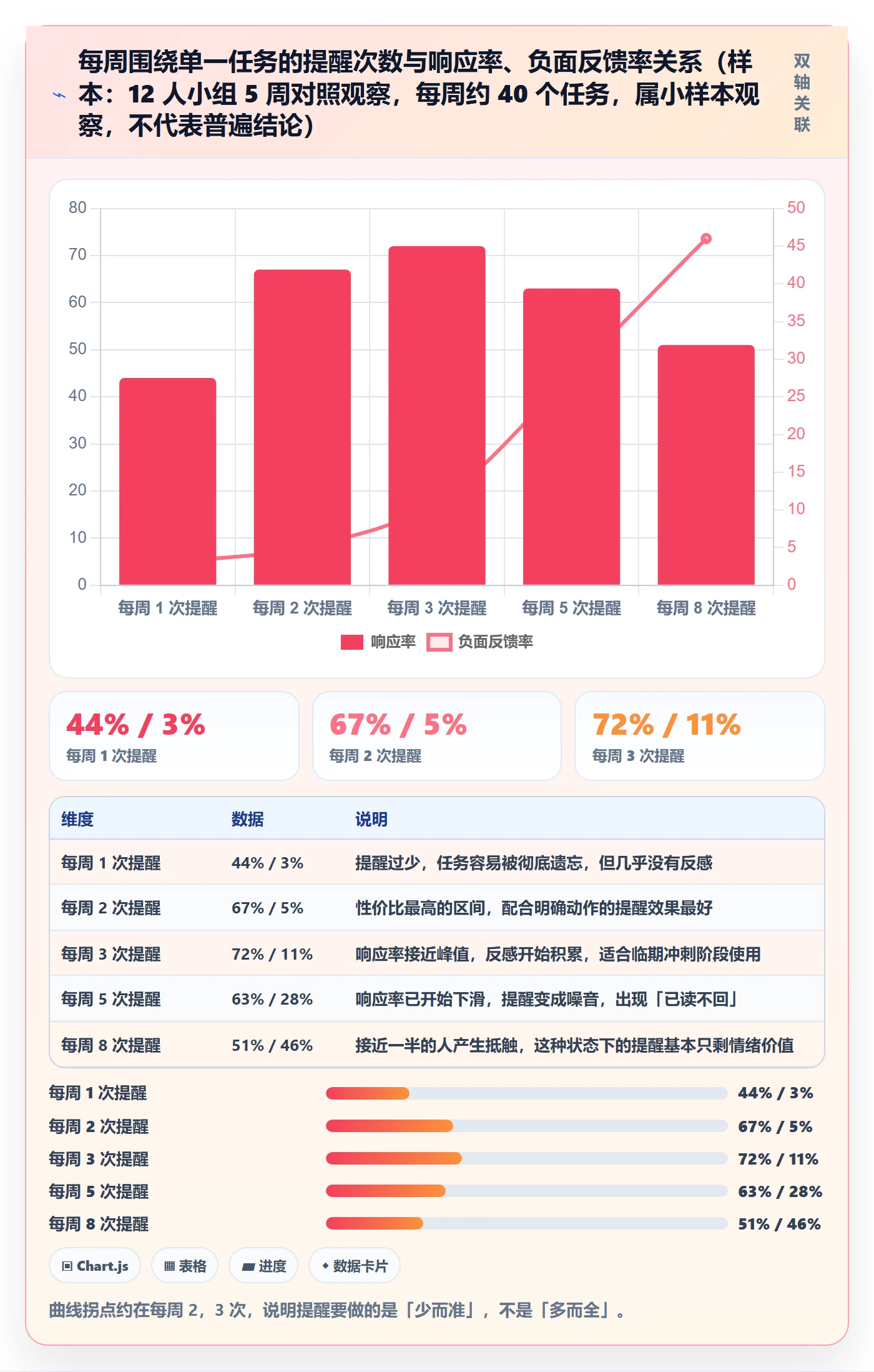 任务提醒督办教程:产品经理最佳实践,避坑指南