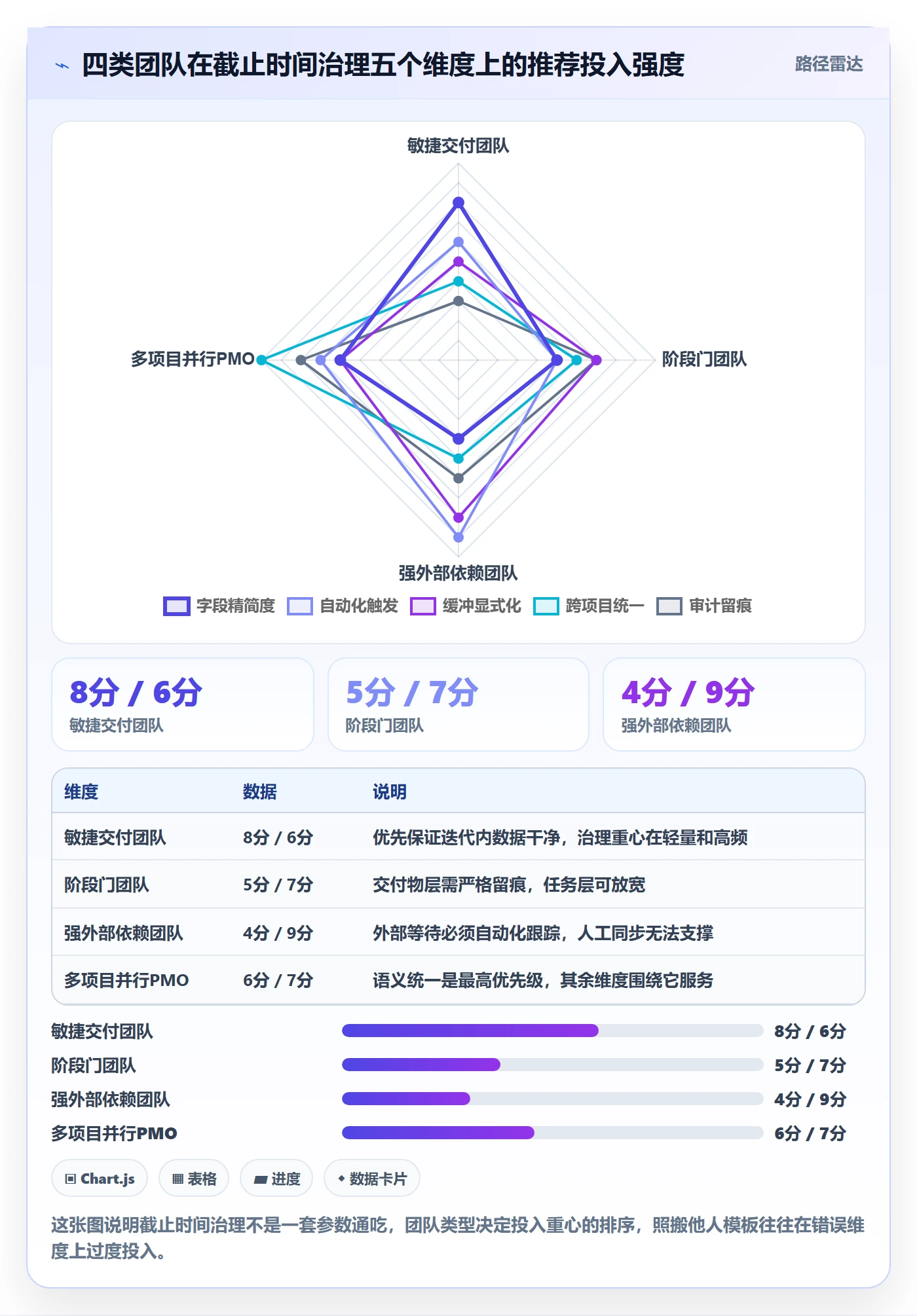 截止时间实操方法:项目经理提升任务属性效率的最佳实践方法与模板