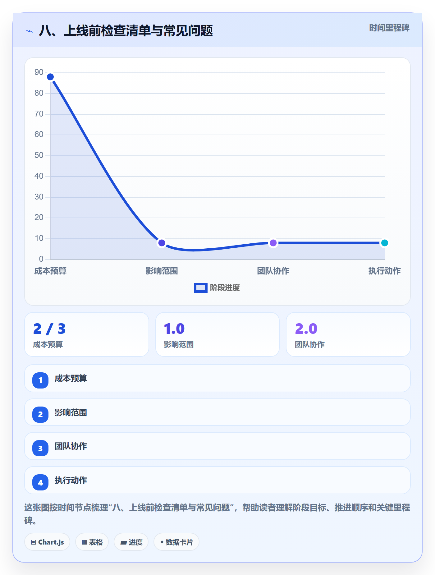 八、上线前检查清单与常见问题