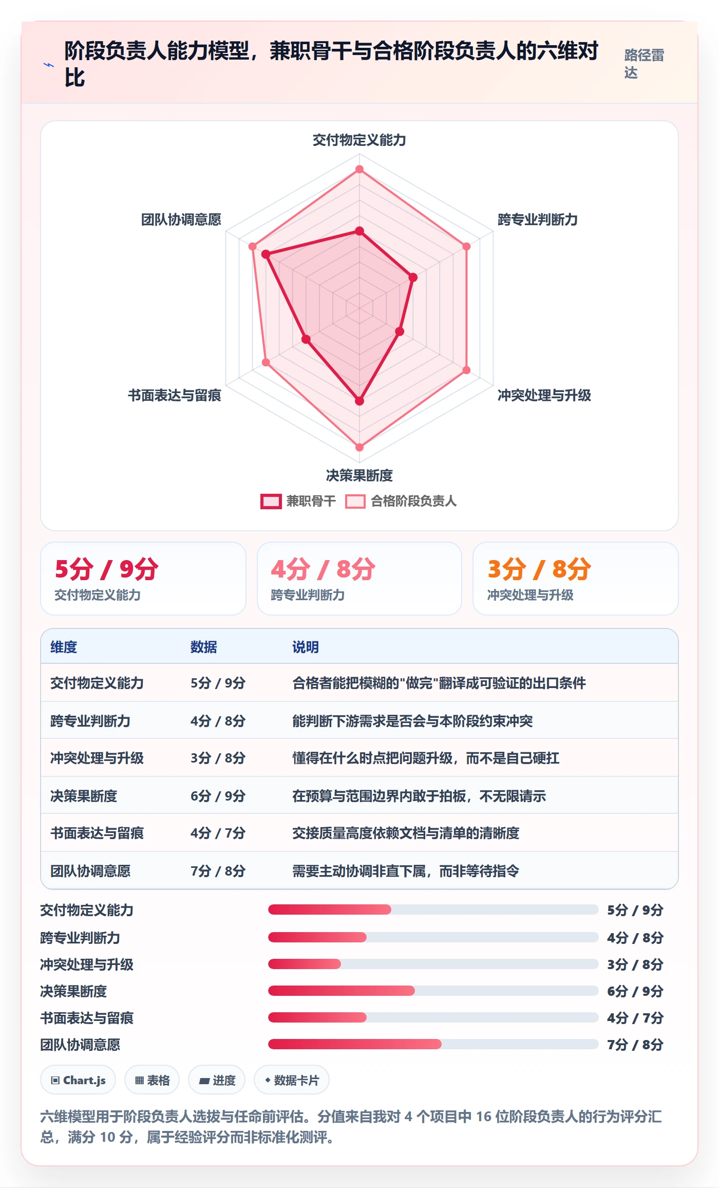 阶段负责人落地方案：企业管理者开展项目阶段的最佳实践案例解析