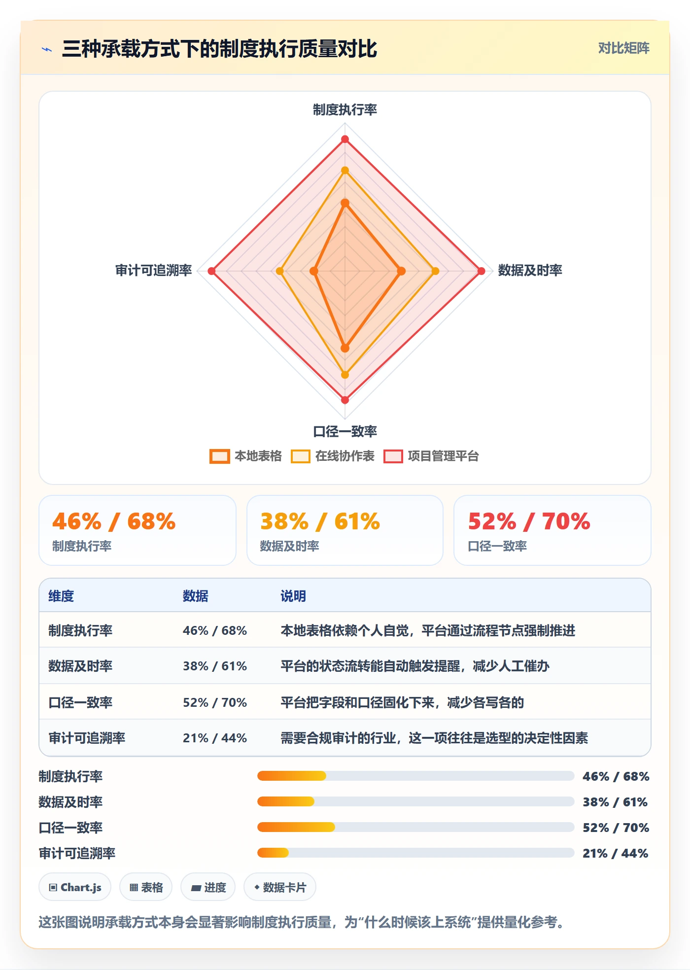 阶段目标实操方法:企业管理者提升项目目标效率的制度设计方法与模板