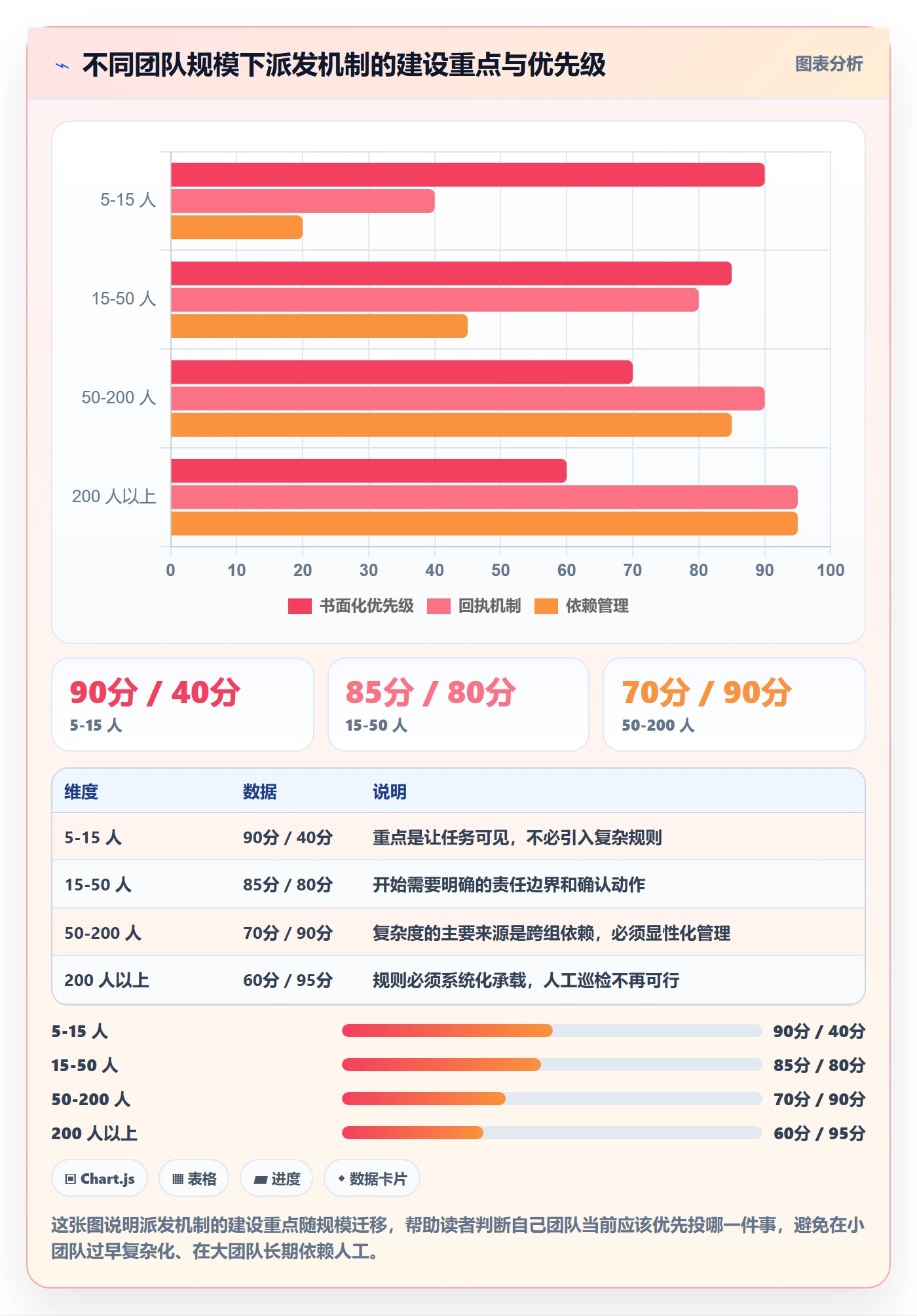 任务分派如何做好派发?项目成员协同管理与操作步骤