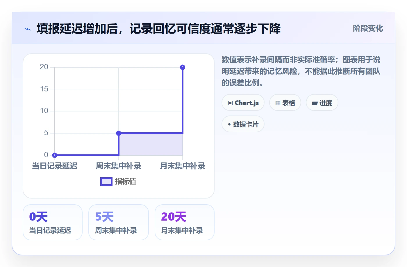工时管理工时审核教程：项目经理数据分析，避坑指南