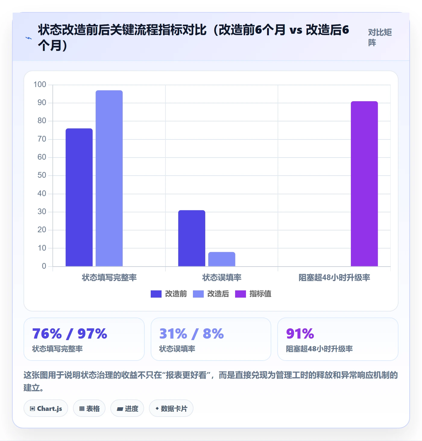 状态怎么做?PMO流程优化:任务属性从0到1