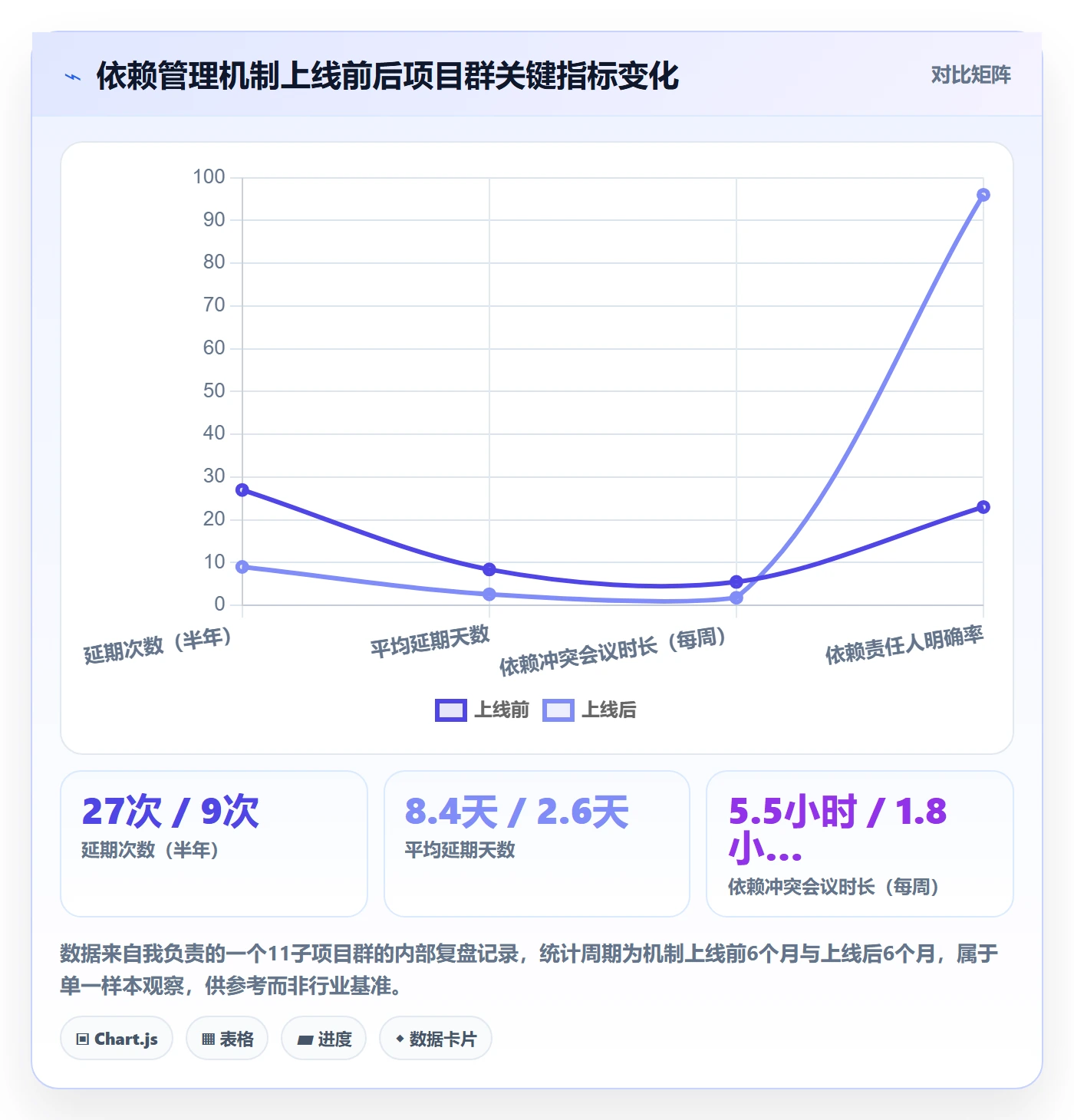 FF管理方法大全：PMO任务依赖效率提升落地清单