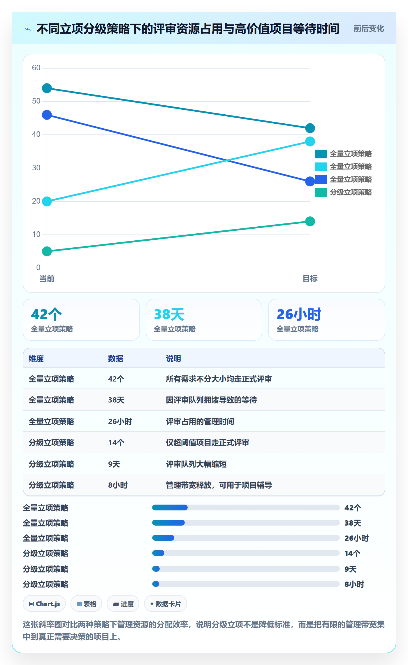 项目申请怎么做?项目成员落地方案:项目立项从0到1