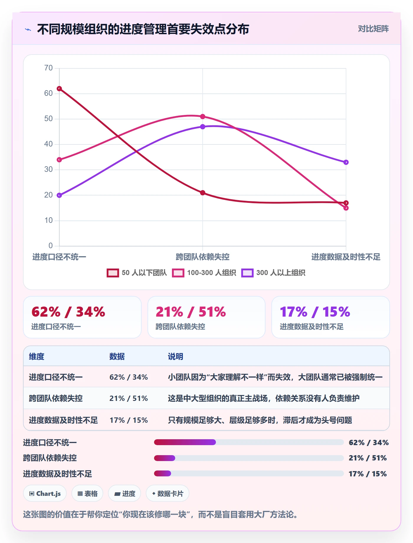 进度管理项目进度教程:PMO流程优化,避坑指南
