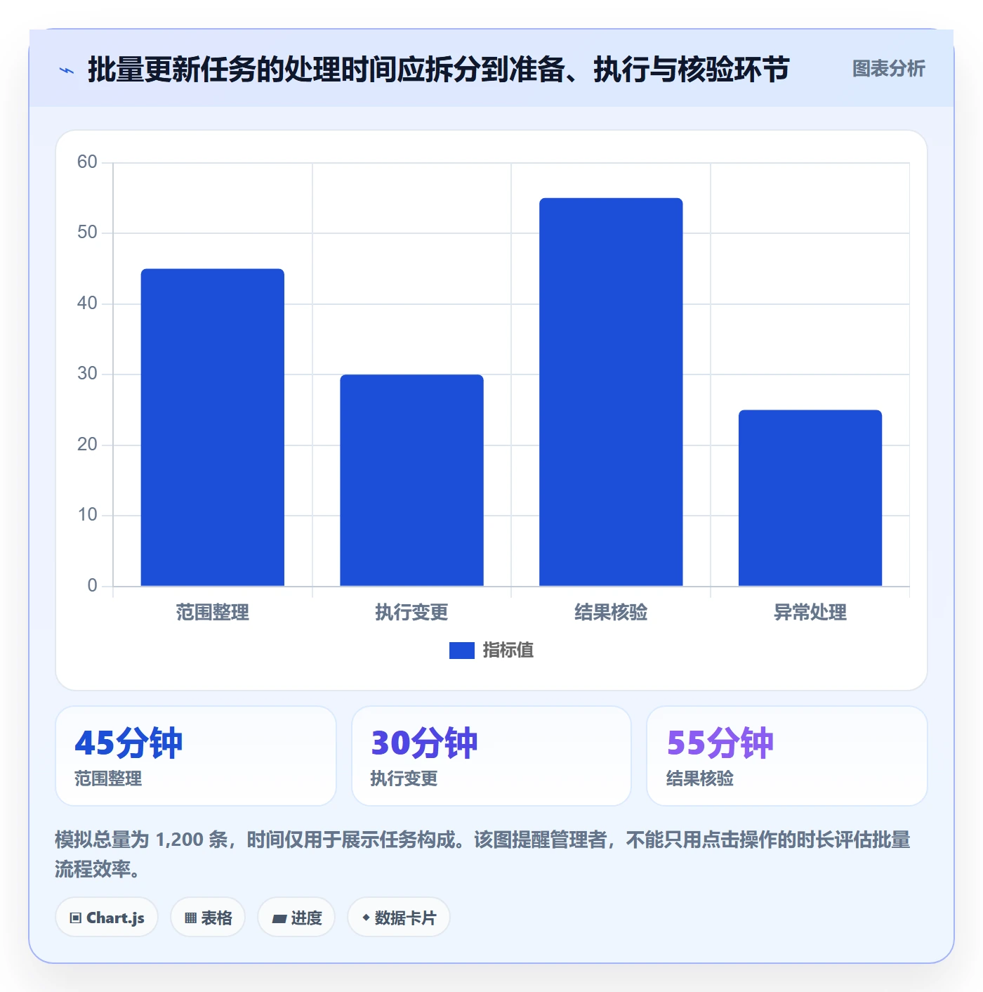 列表视图批量操作全流程:企业管理者数据分析与一文讲清