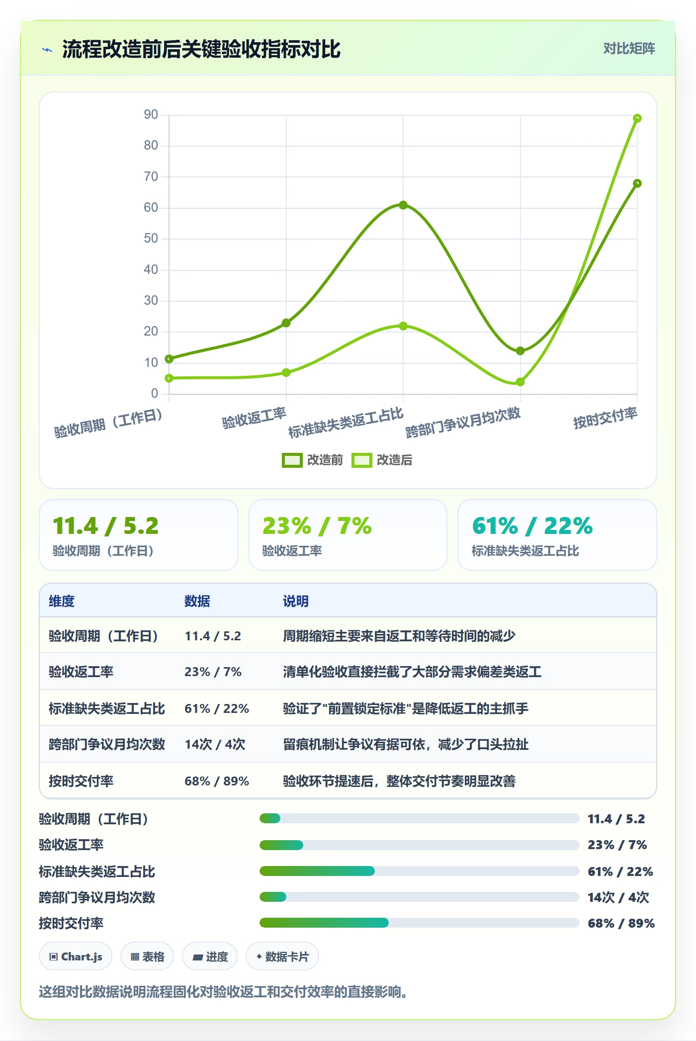 任务验收返工教程：跨部门团队流程优化，避坑指南