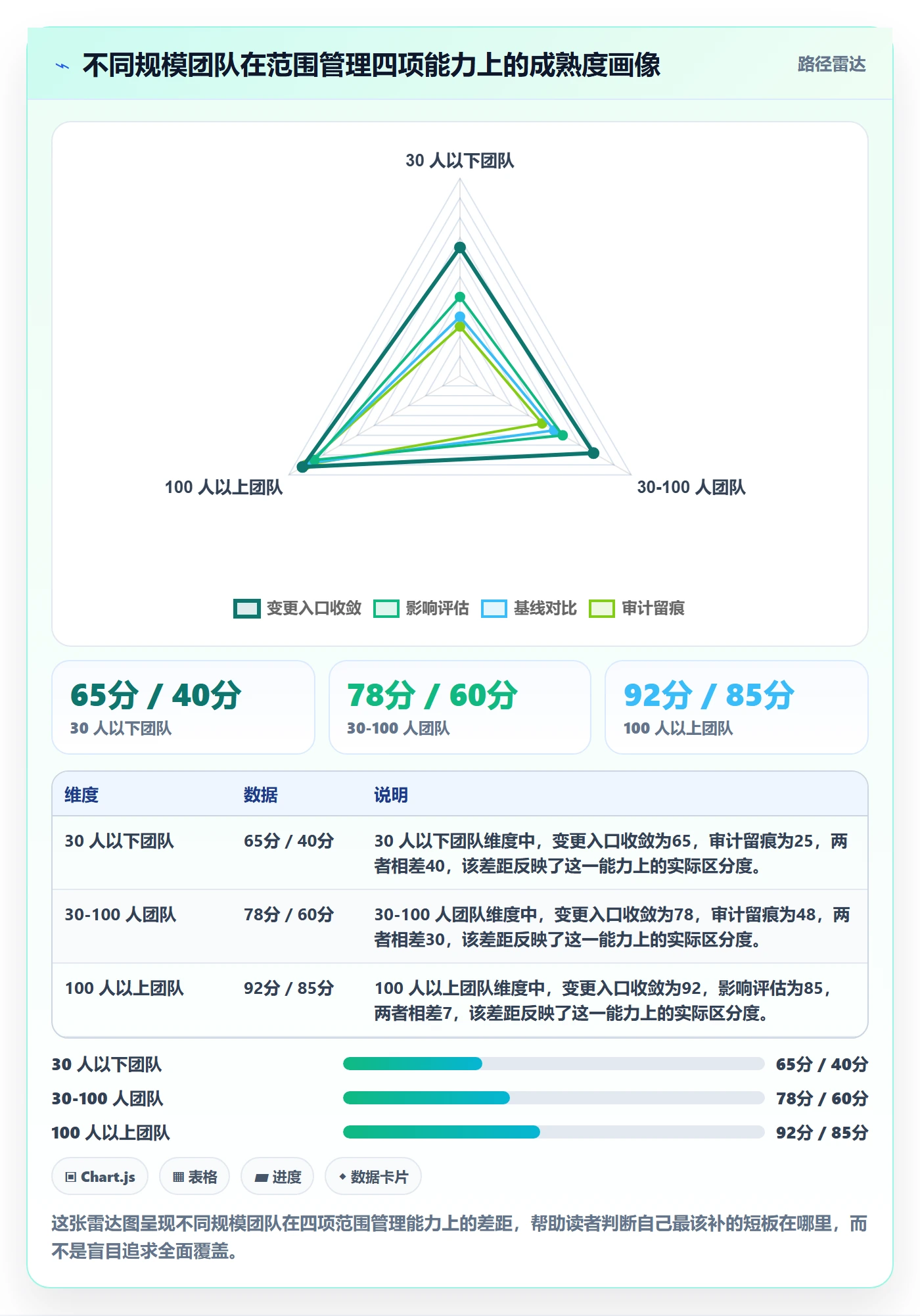 项目范围范围全流程:项目负责人协同管理与一文讲清