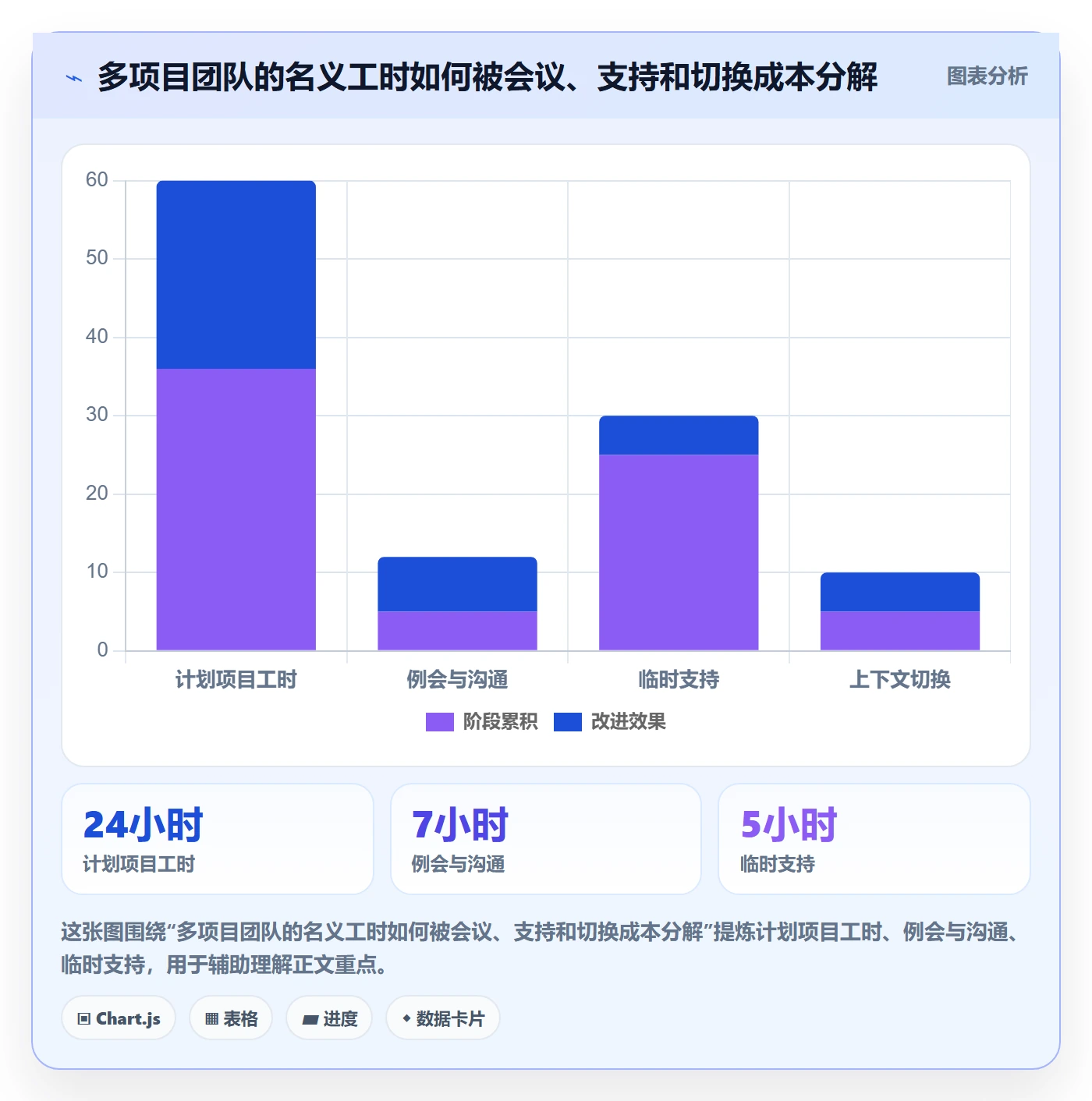 资源分配管理指南:企业管理者如何做好资源管理,最佳实践全流程