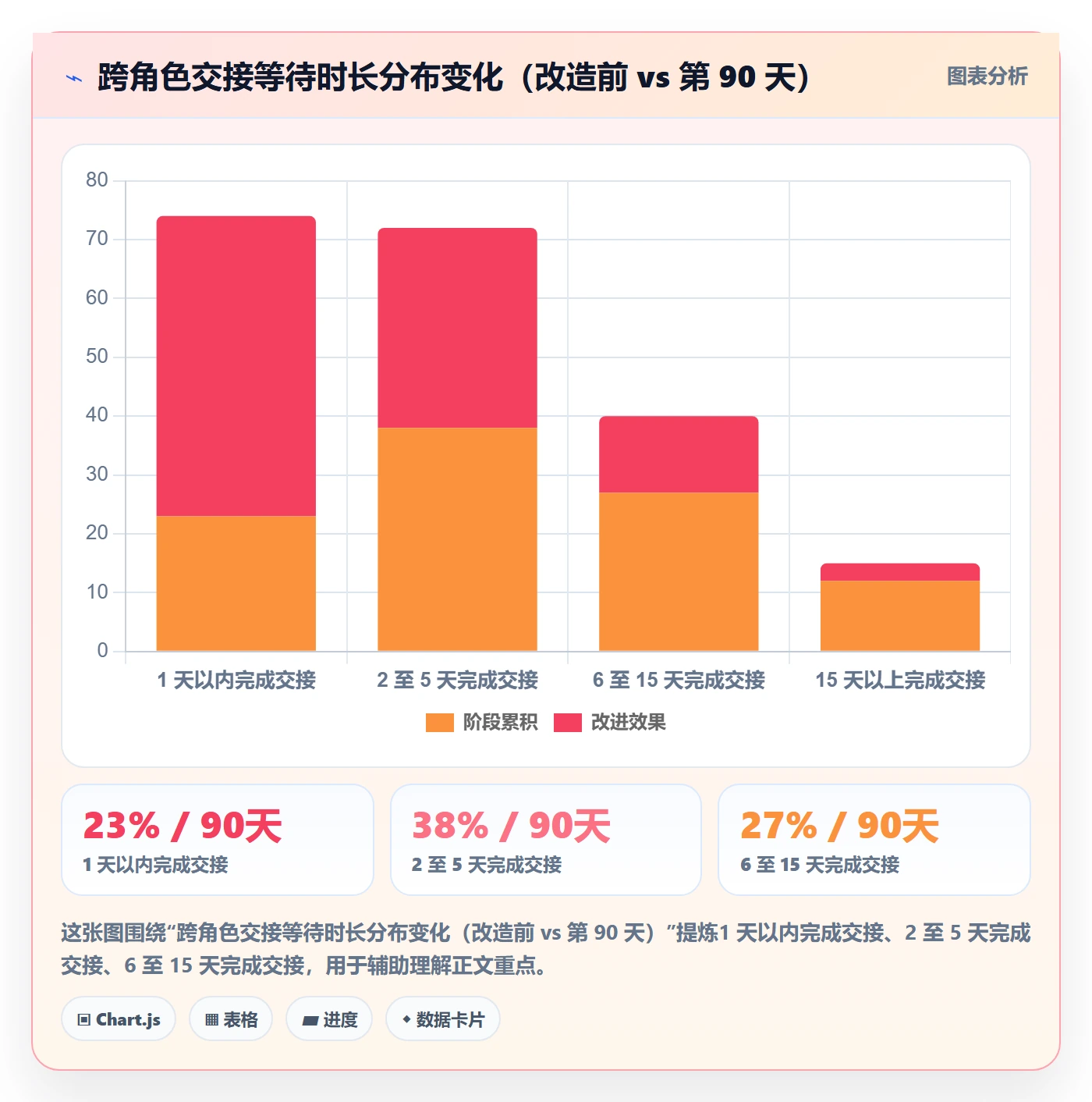 阶段划分落地方案：企业管理者开展项目阶段的协同管理案例解析