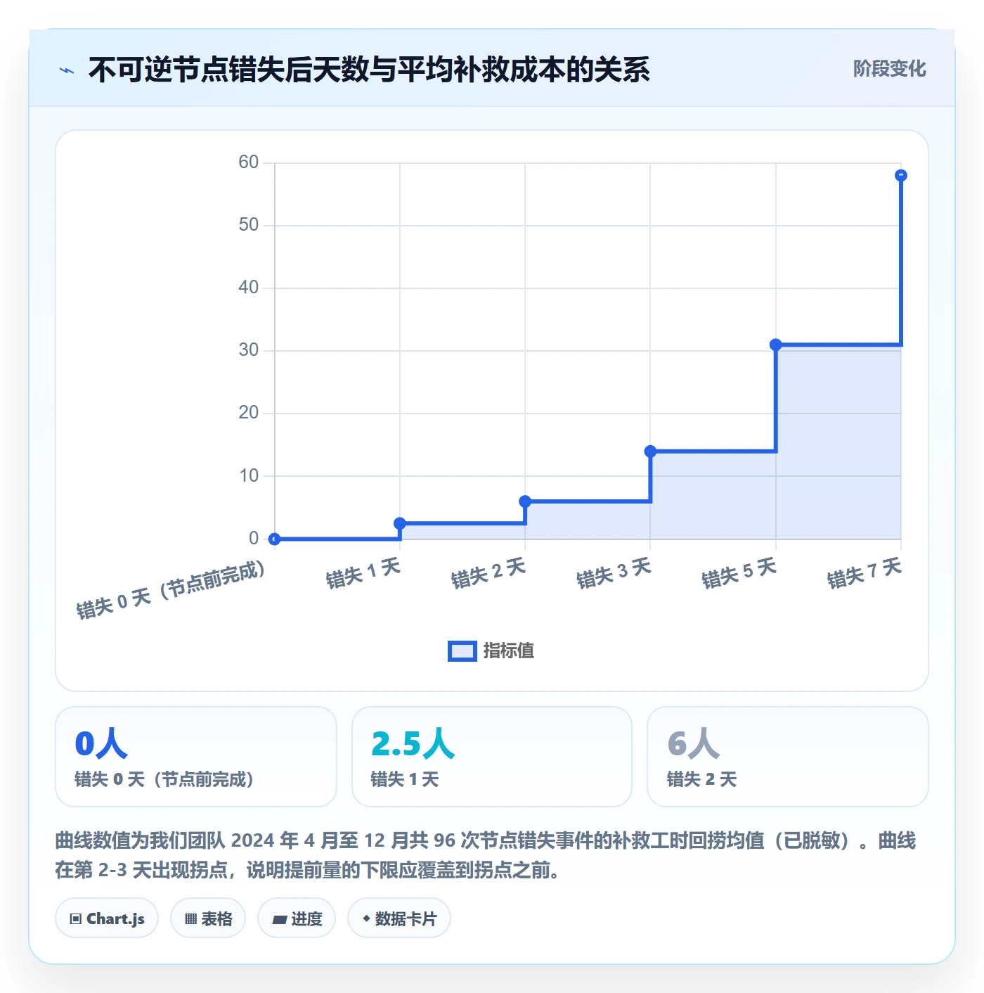 任务提醒如何做好提前提醒?研发团队数据分析与操作步骤
