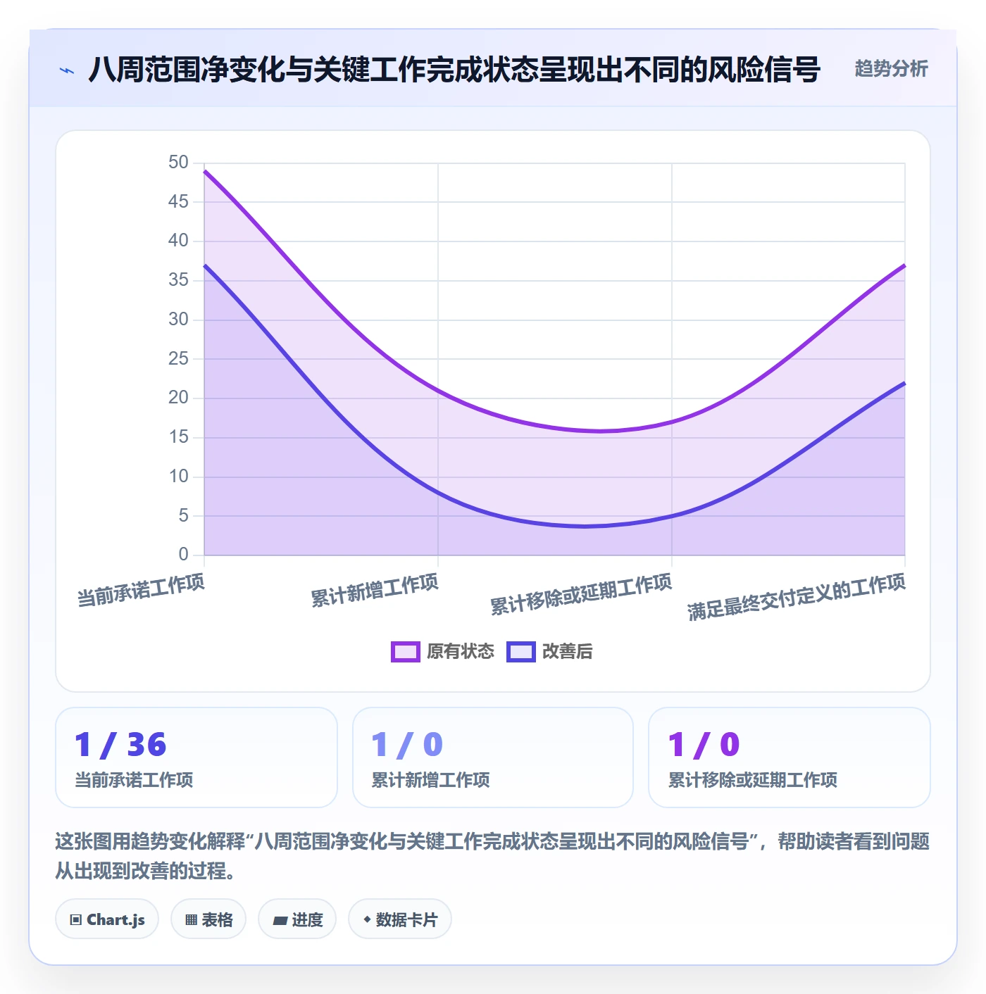 版本内容落地方案:研发团队开展版本管理的数据分析案例解析