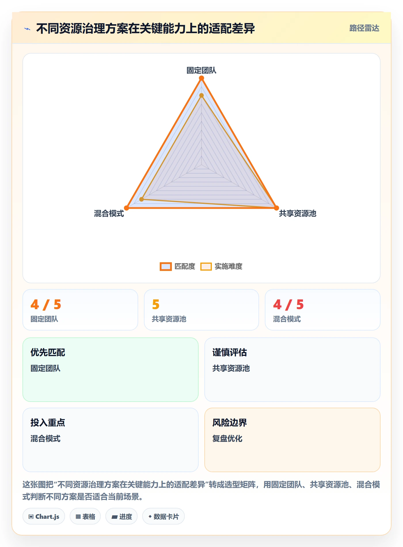 资源分配最佳实践:企业管理者资源管理数据分析,常见问题