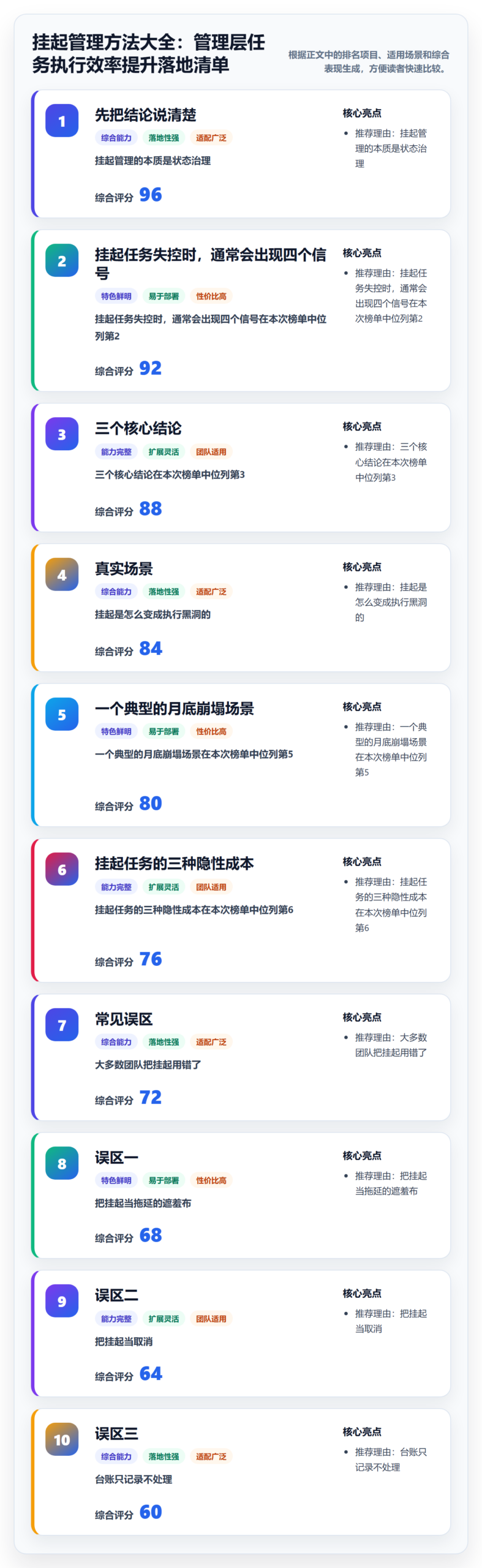 挂起管理方法大全：管理层任务执行效率提升落地清单