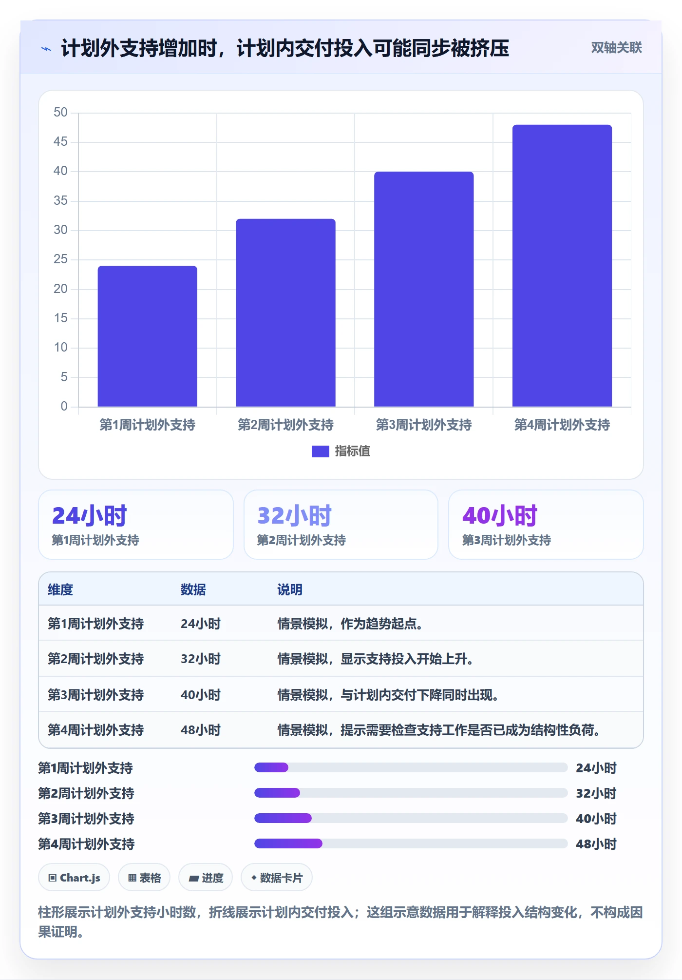 周报工时怎么做?PMO实操方法:工时表从0到1