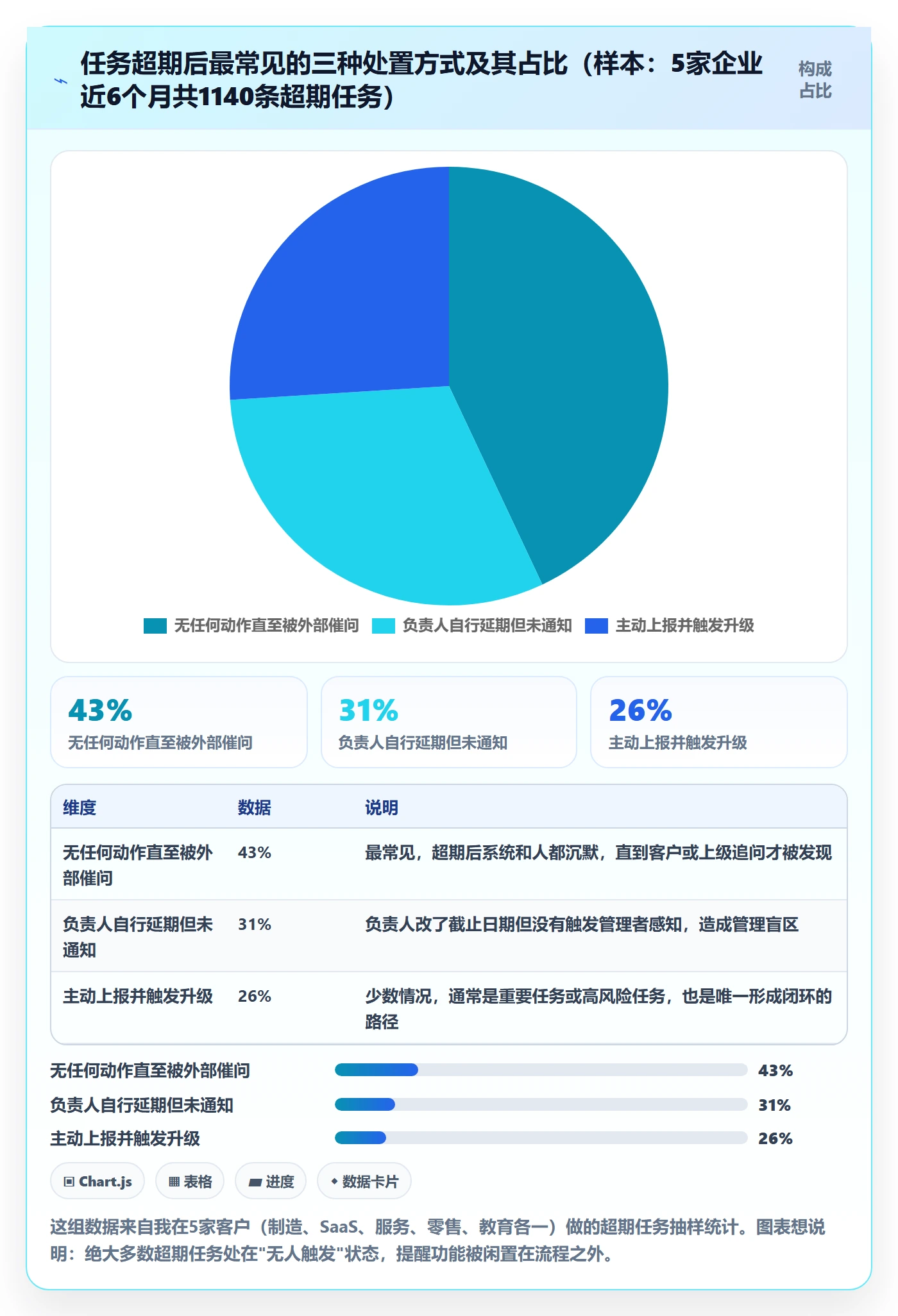 超期提醒流程与规范:企业管理者任务提醒效率提升关键指标
