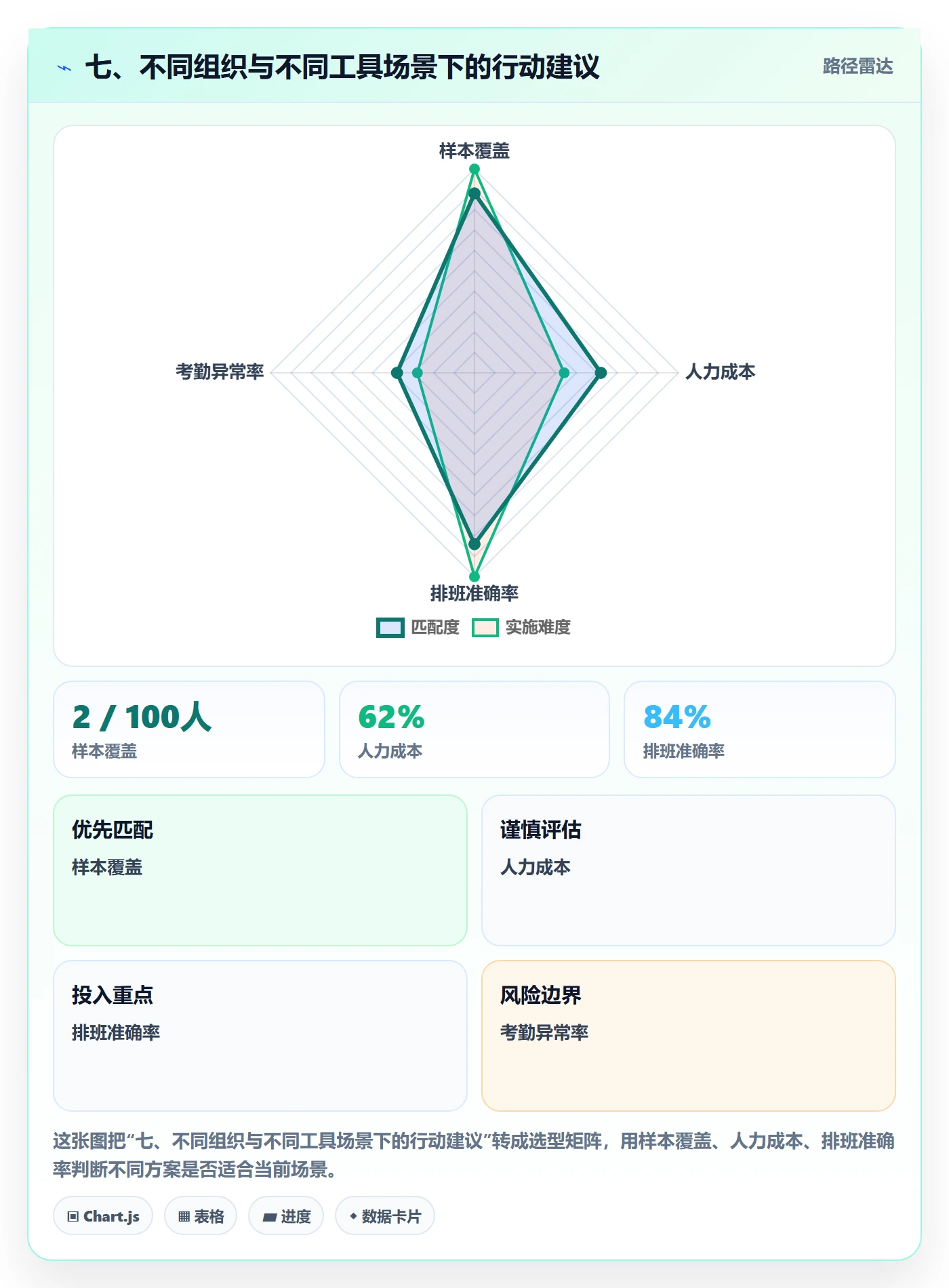 七、不同组织与不同工具场景下的行动建议